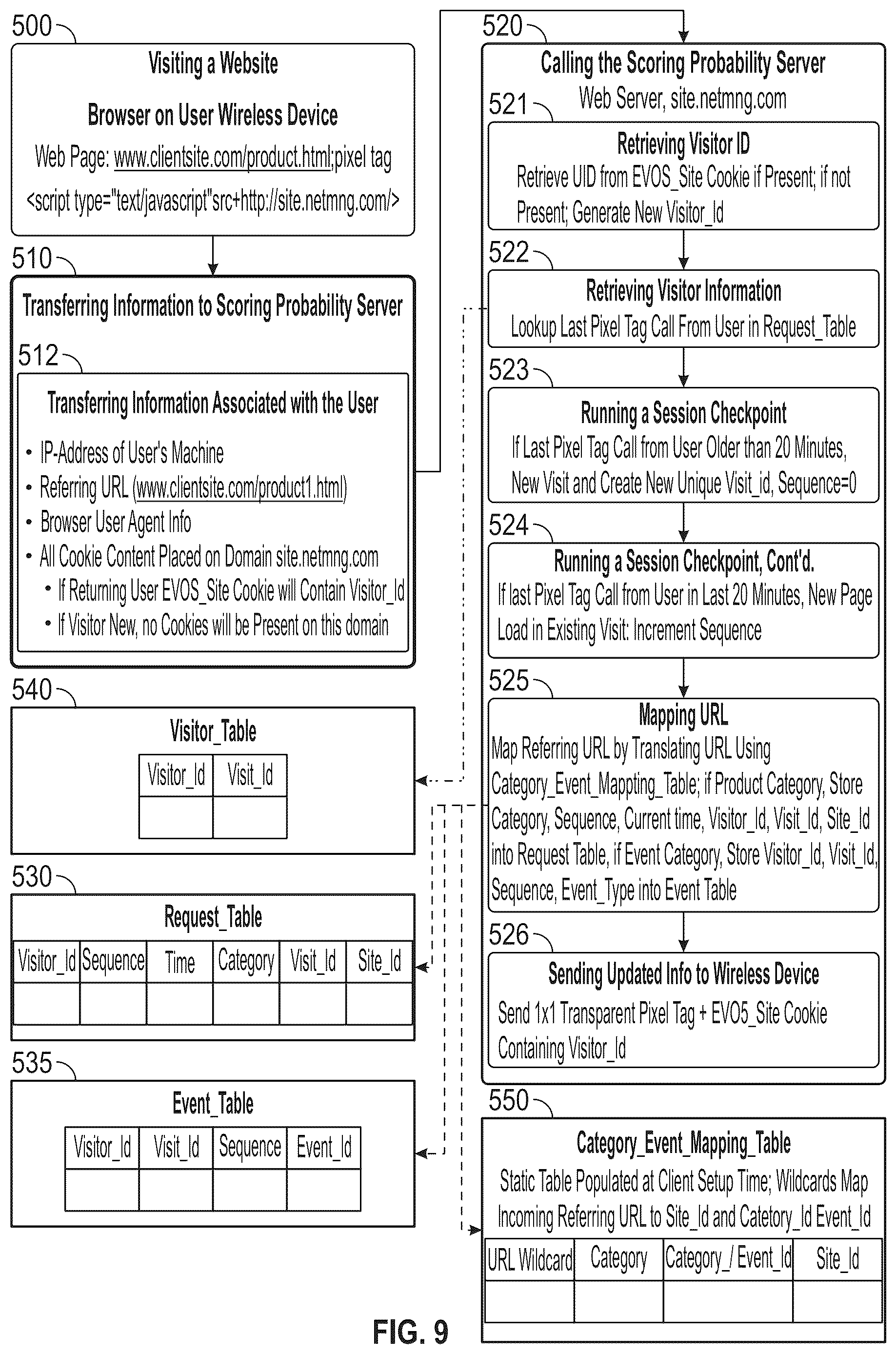 Patent US12620007 Figure 9 – Consumer sentiment analysis for selection of creative elements