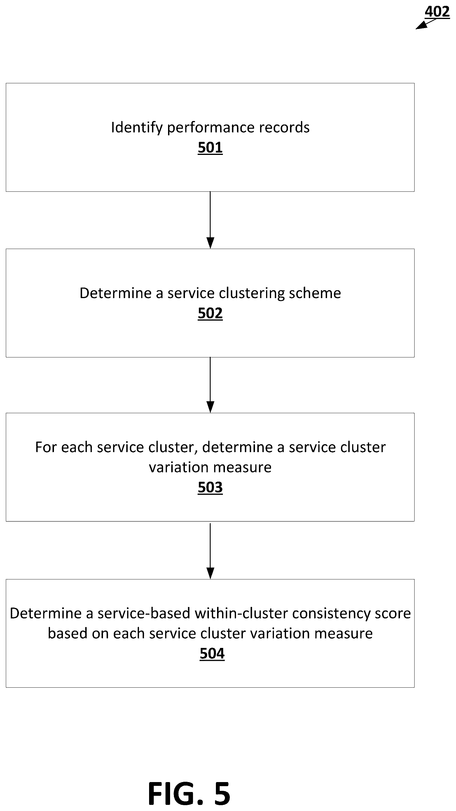 Patent US12620008 Figure 5 – Machine learning techniques for integrating distinct clustering schemes given temporal variations