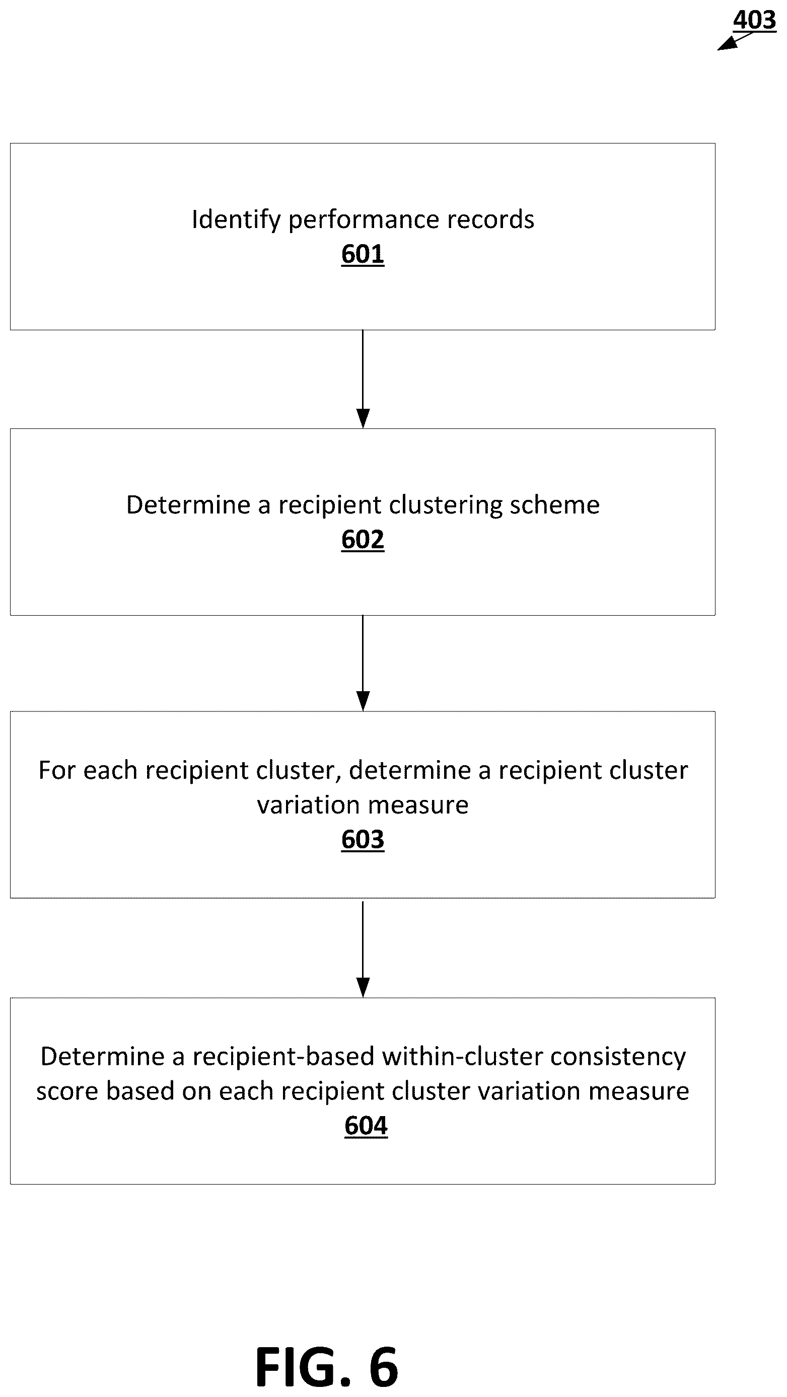 Patent US12620008 Figure 6 – Machine learning techniques for integrating distinct clustering schemes given temporal variations