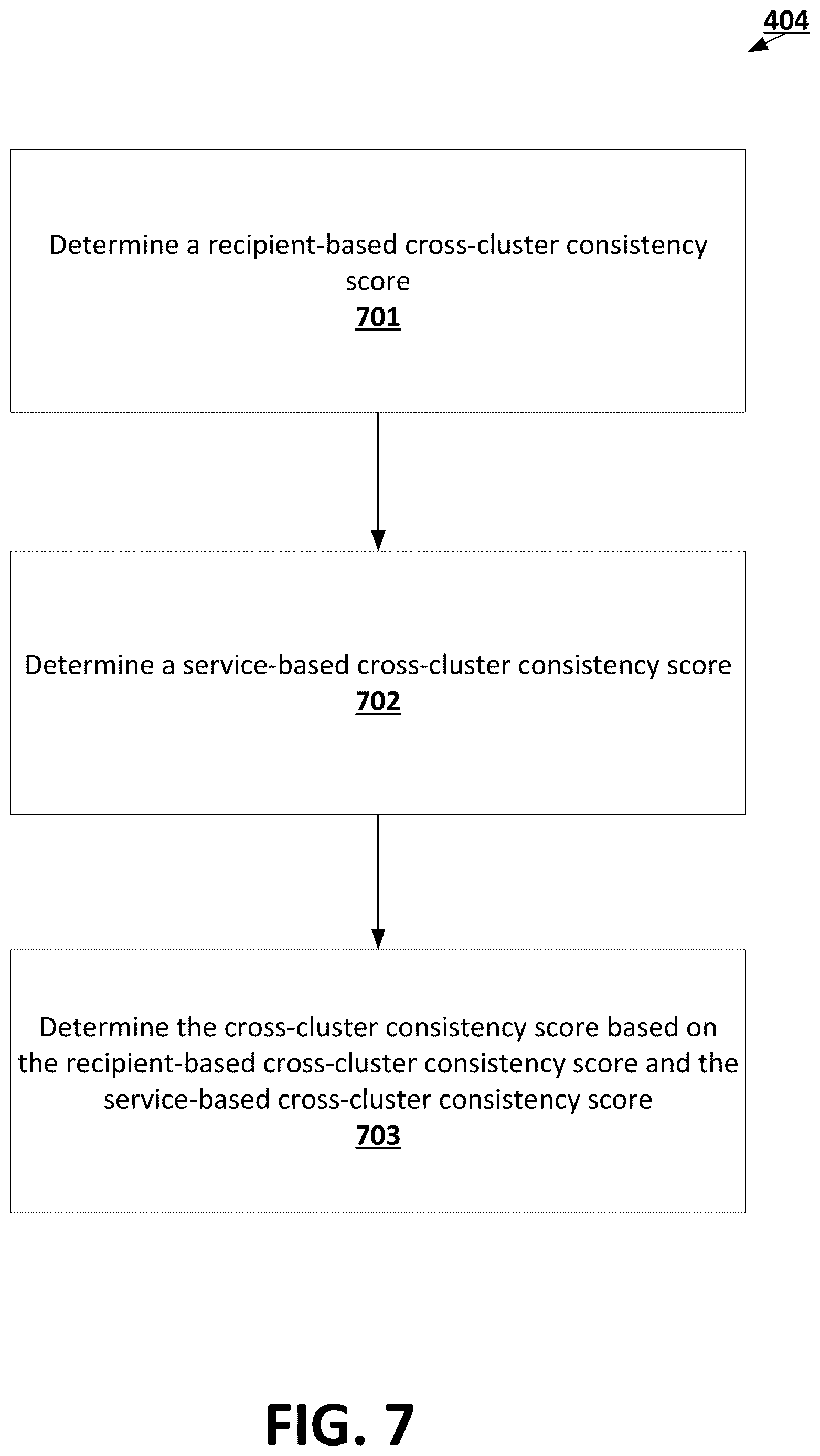 Patent US12620008 Figure 7 – Machine learning techniques for integrating distinct clustering schemes given temporal variations
