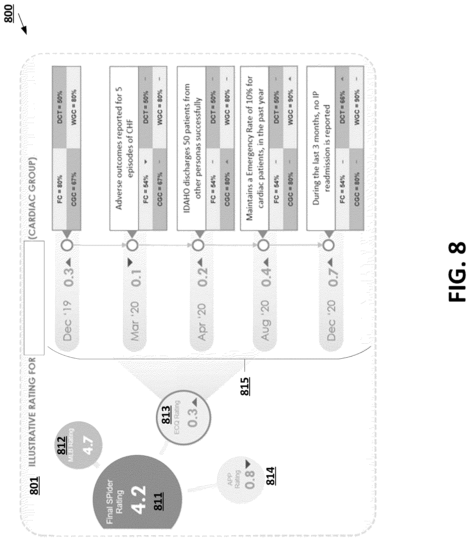 Patent US12620008 Figure 8 – Machine learning techniques for integrating distinct clustering schemes given temporal variations