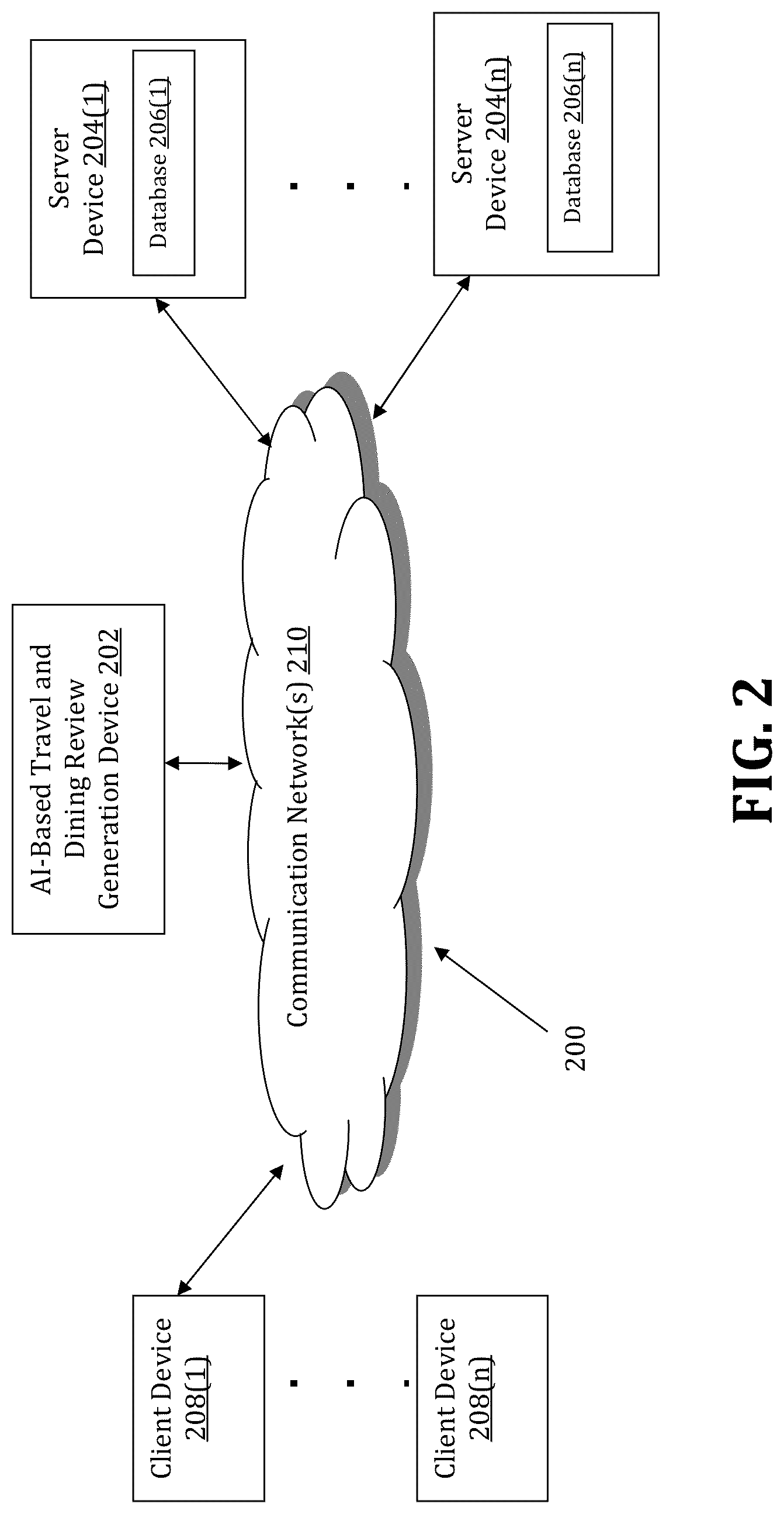 Patent US12620009 Figure 2 – Method and system for artificial intelligence-based generation of travel and dining reviews
