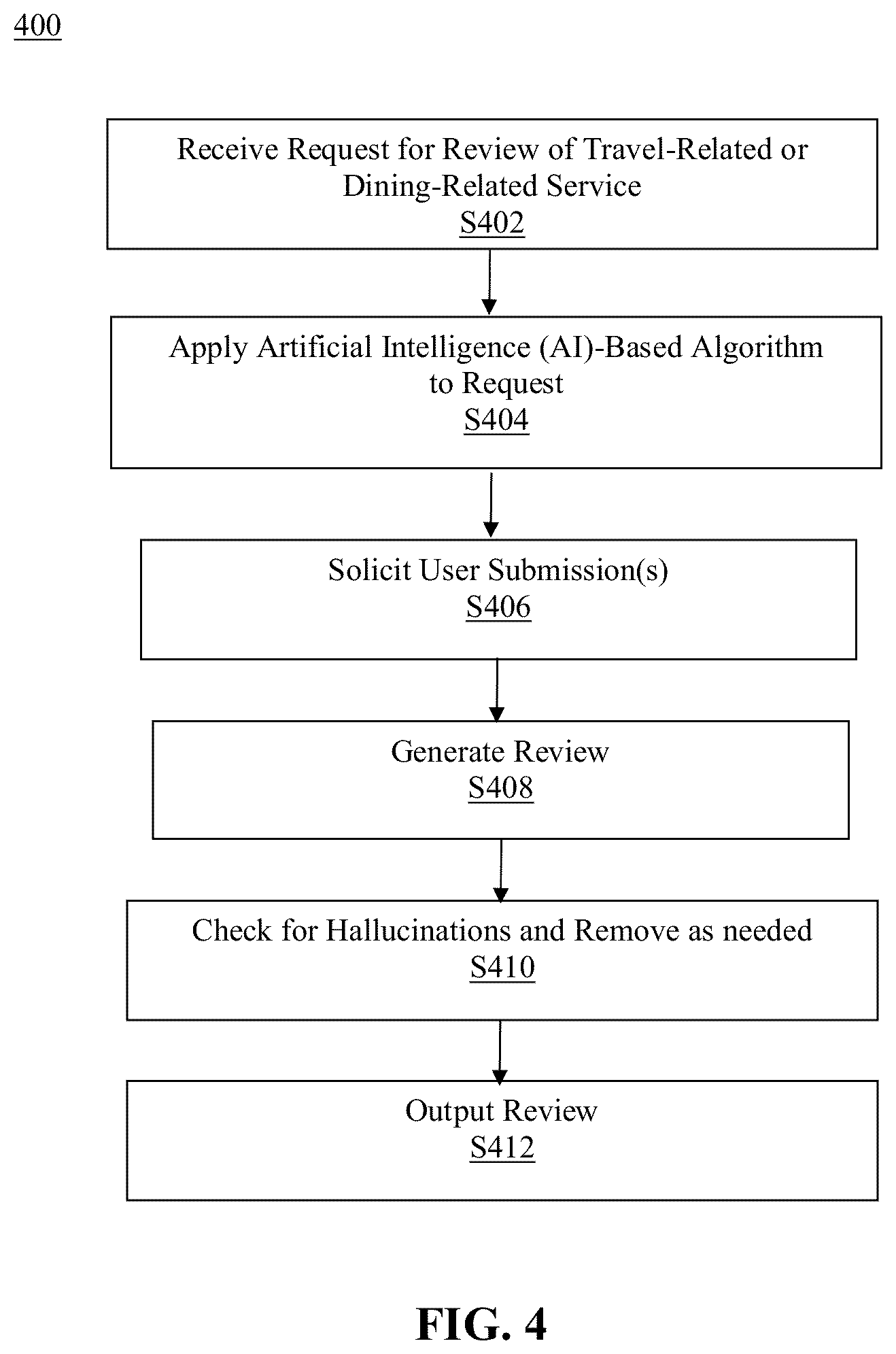 Patent US12620009 Figure 4 – Method and system for artificial intelligence-based generation of travel and dining reviews