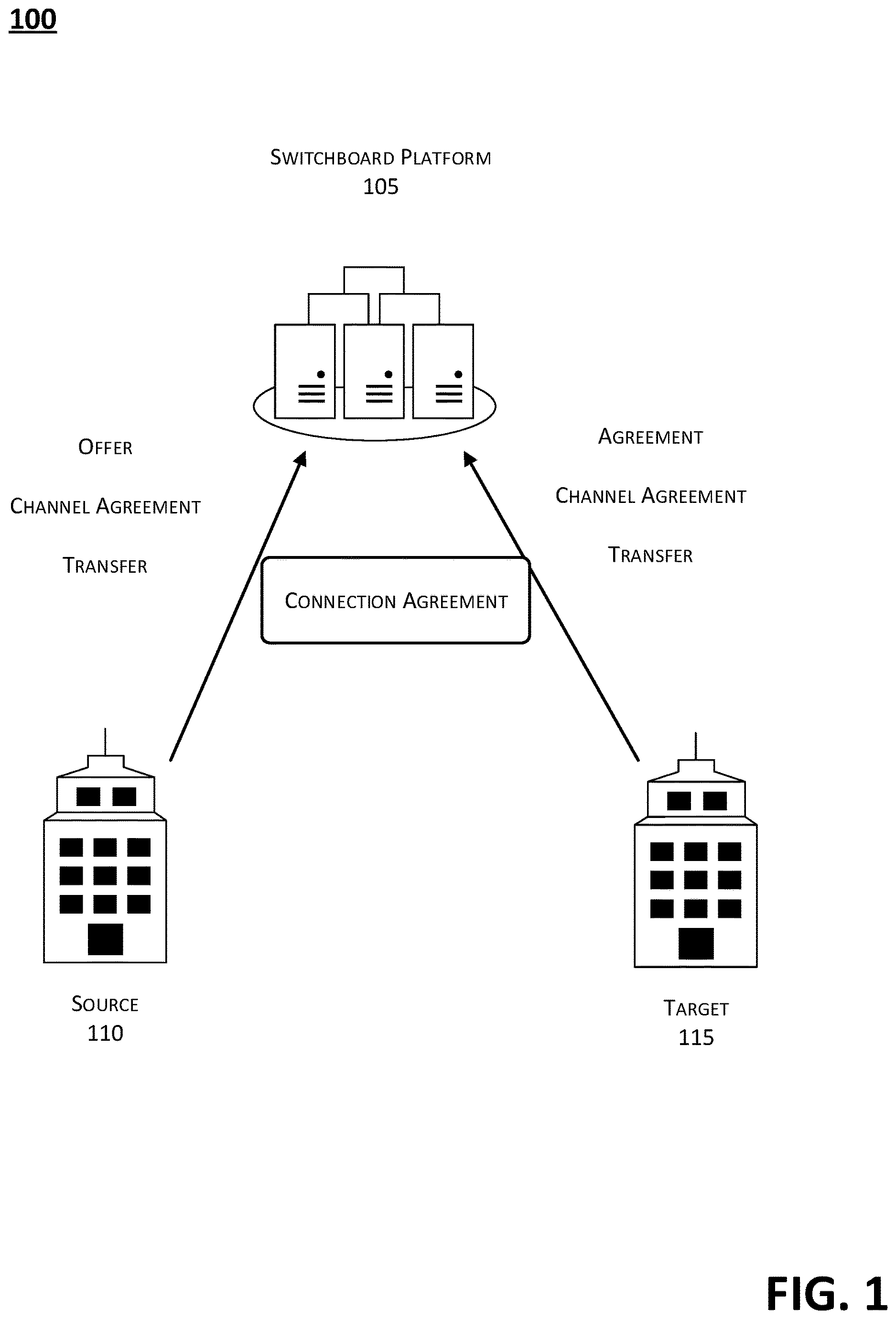 Patent US12620010 Figure 1 – Secure referral transfer service