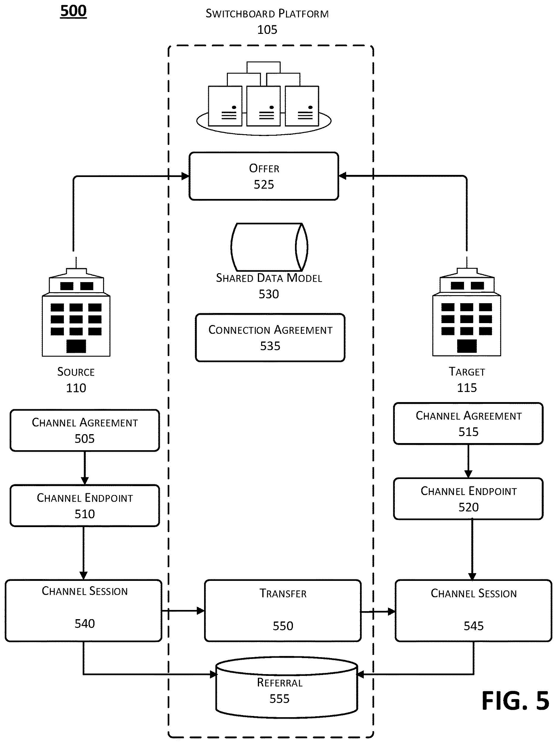 Patent US12620010 Figure 5 – Secure referral transfer service