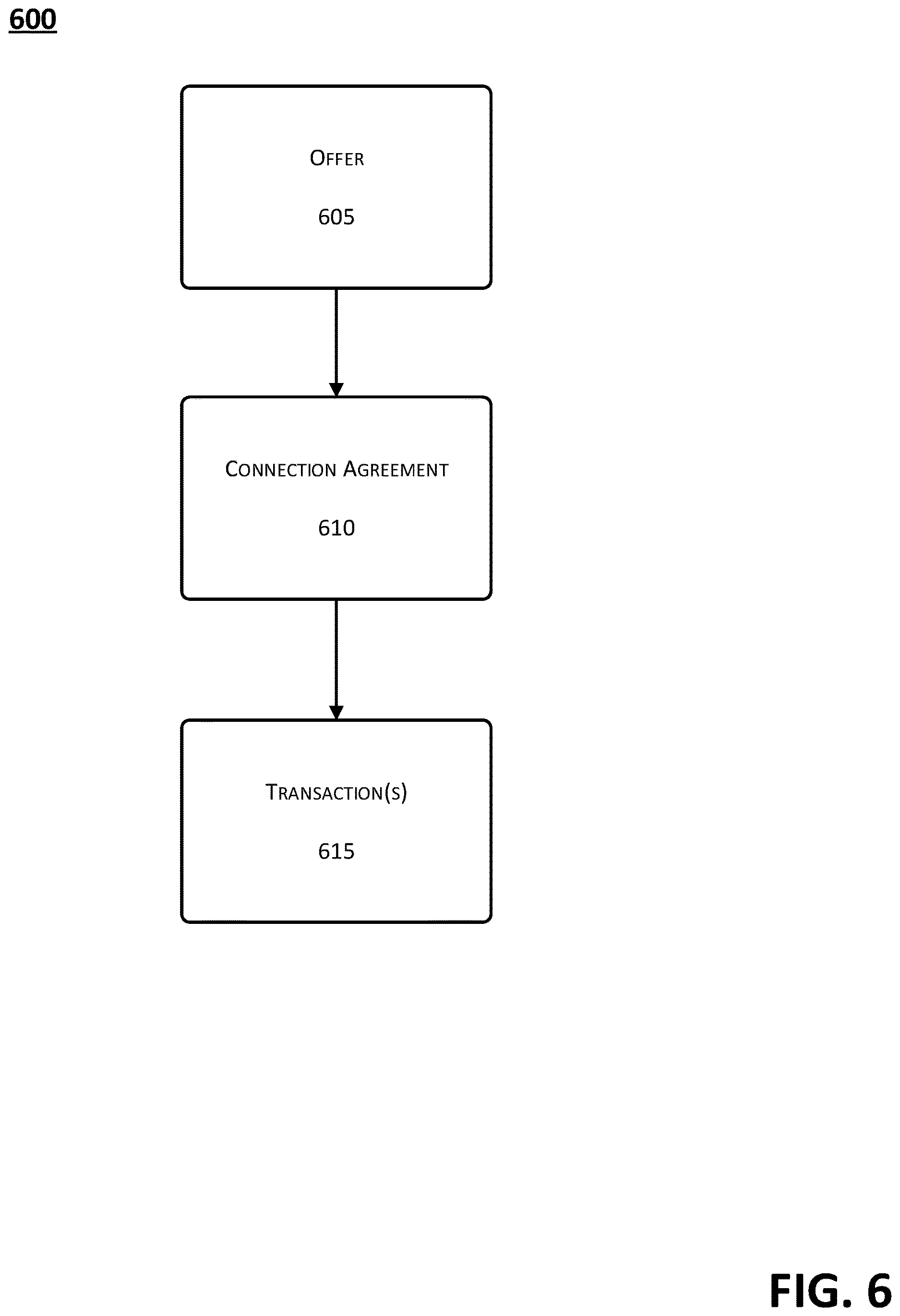Patent US12620010 Figure 6 – Secure referral transfer service
