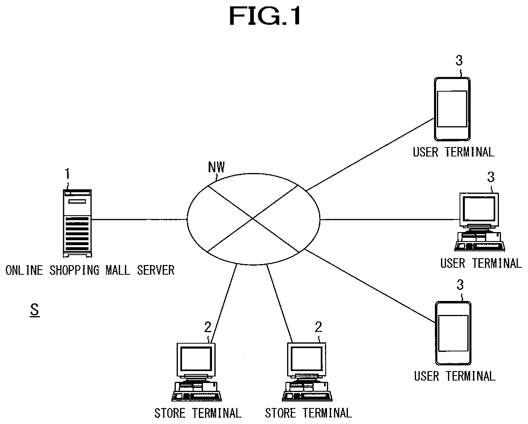 Patent US12620012 Figure 1 – Search result page transmission device, search result page transmission method, and search result page transmission program