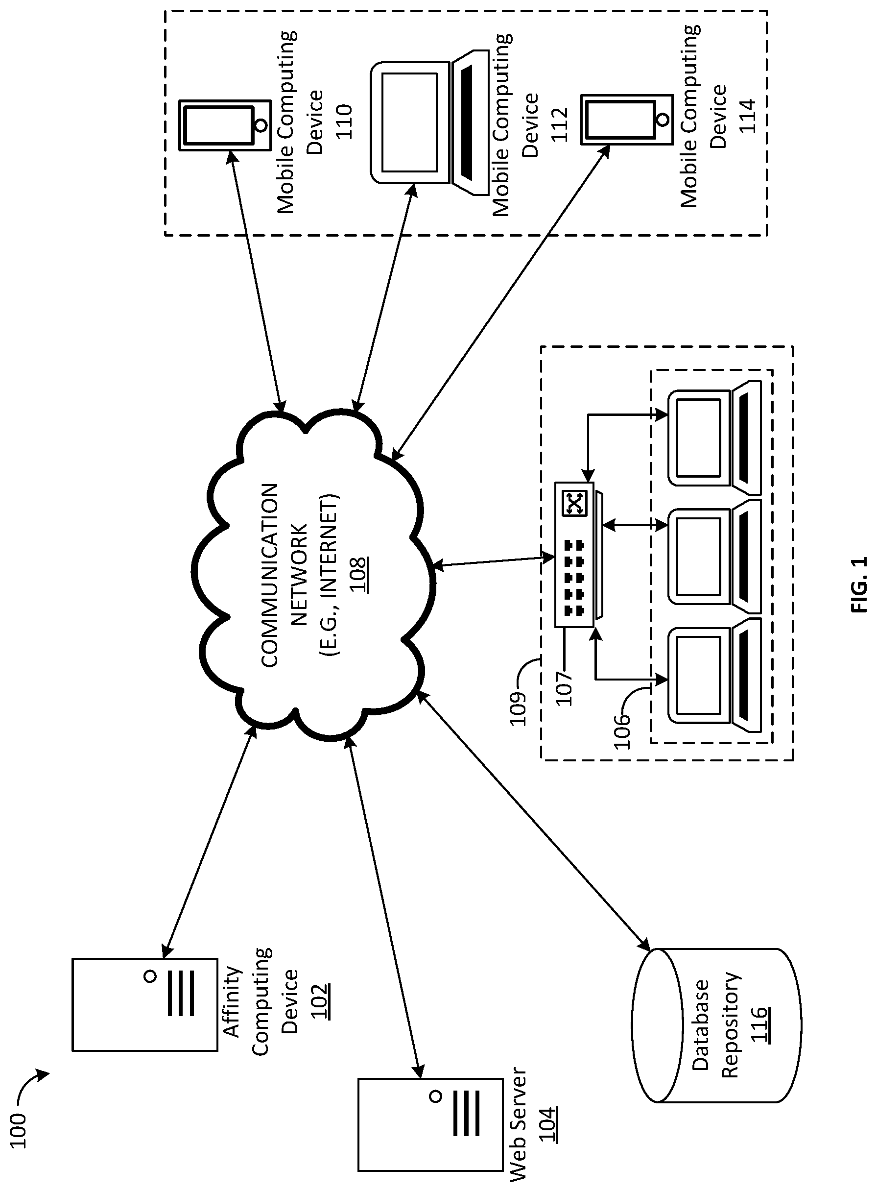 Patent US12620014 — System, method, and computer readable medium for determining attribute affinities for users — Figure 1