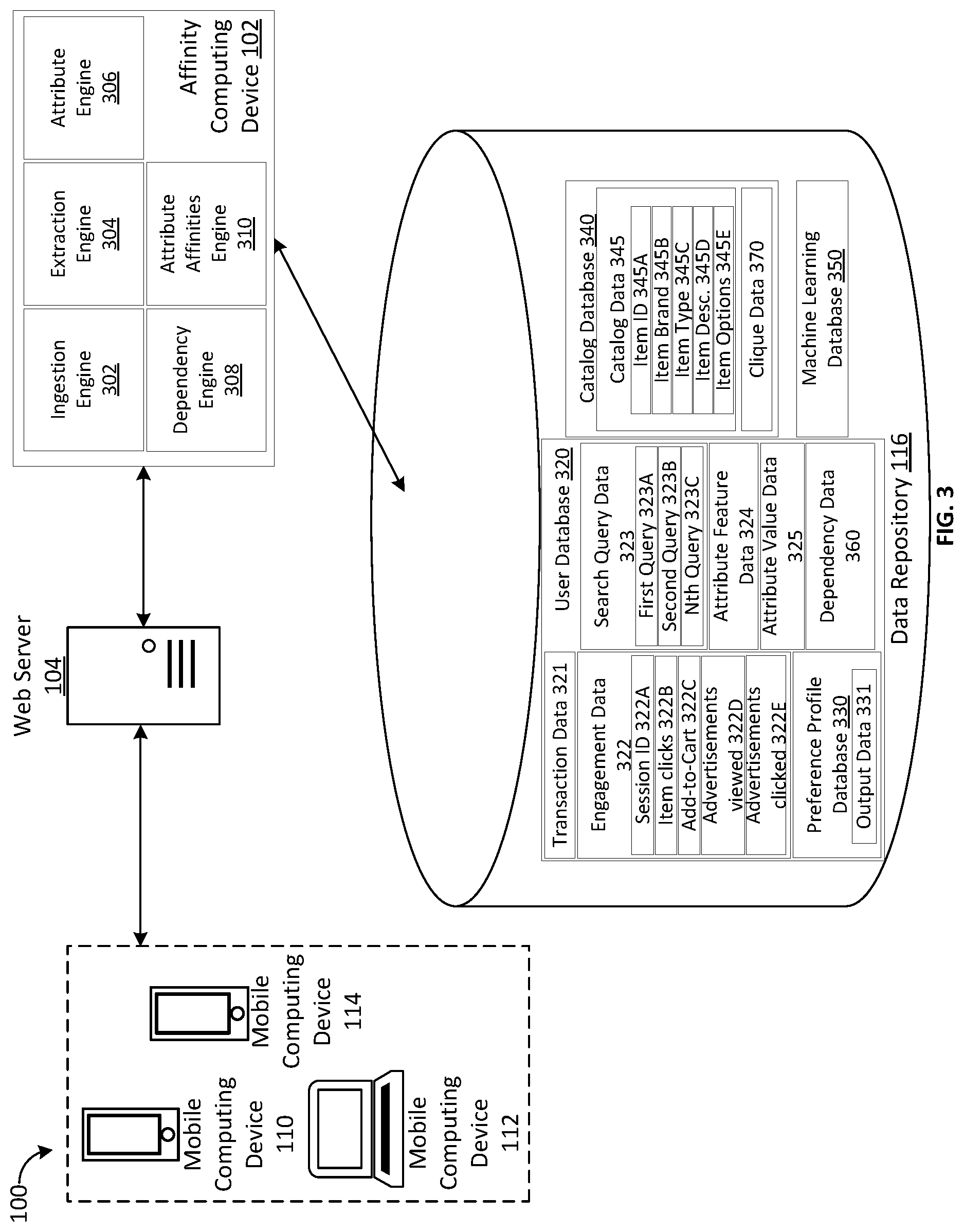 Patent US12620014 Figure 3 – System, method, and computer readable medium for determining attribute affinities for users