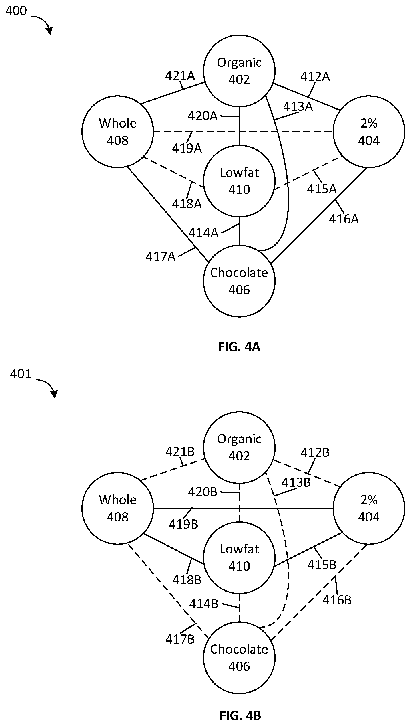 Patent US12620014 Figure 4 – System, method, and computer readable medium for determining attribute affinities for users