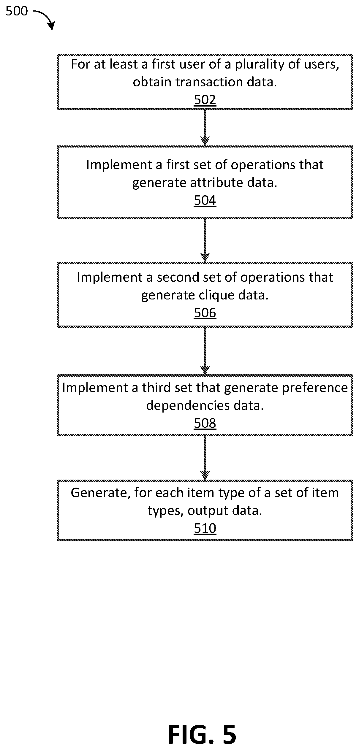 Patent US12620014 Figure 5 – System, method, and computer readable medium for determining attribute affinities for users