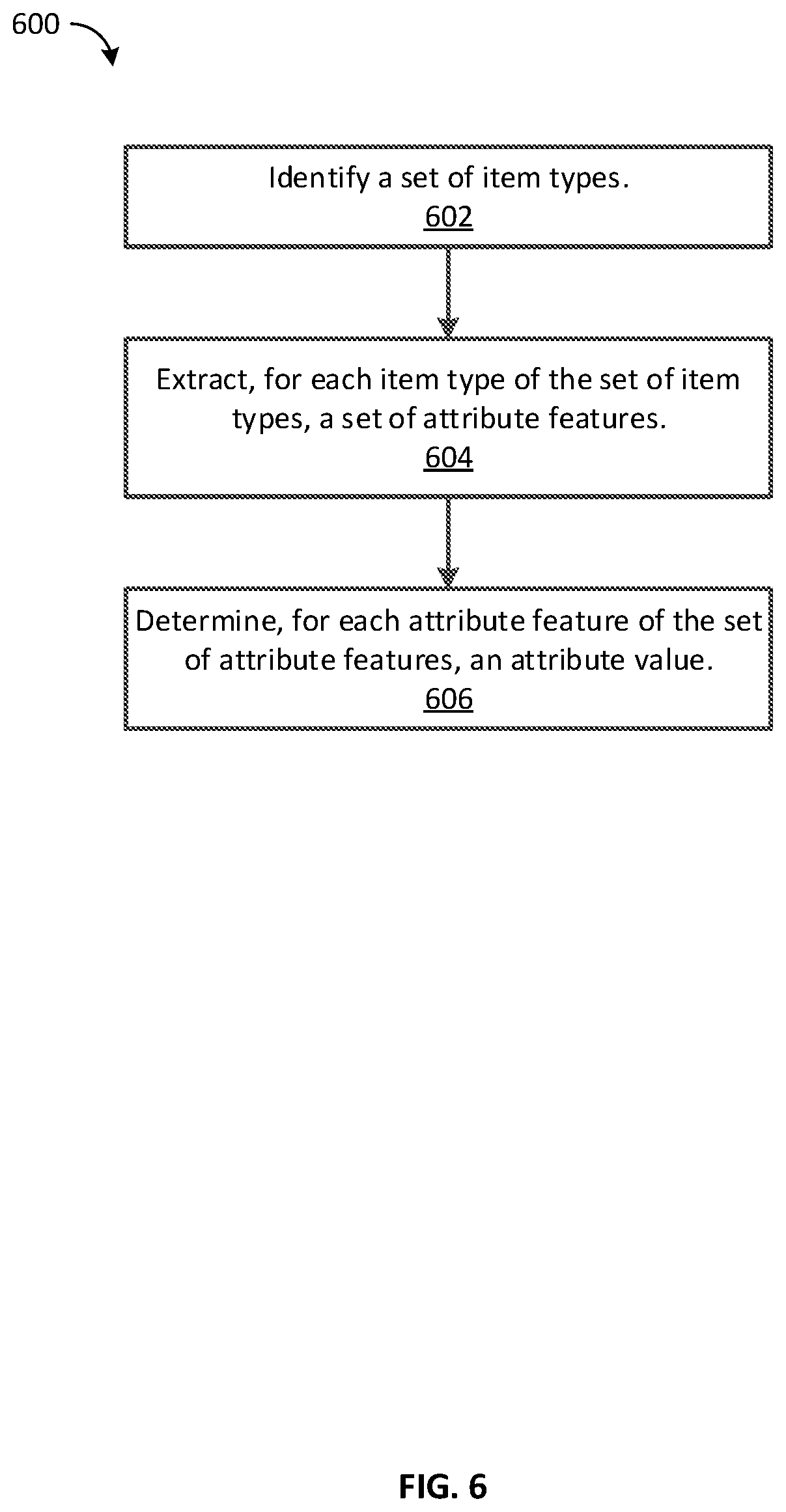 Patent US12620014 Figure 6 – System, method, and computer readable medium for determining attribute affinities for users