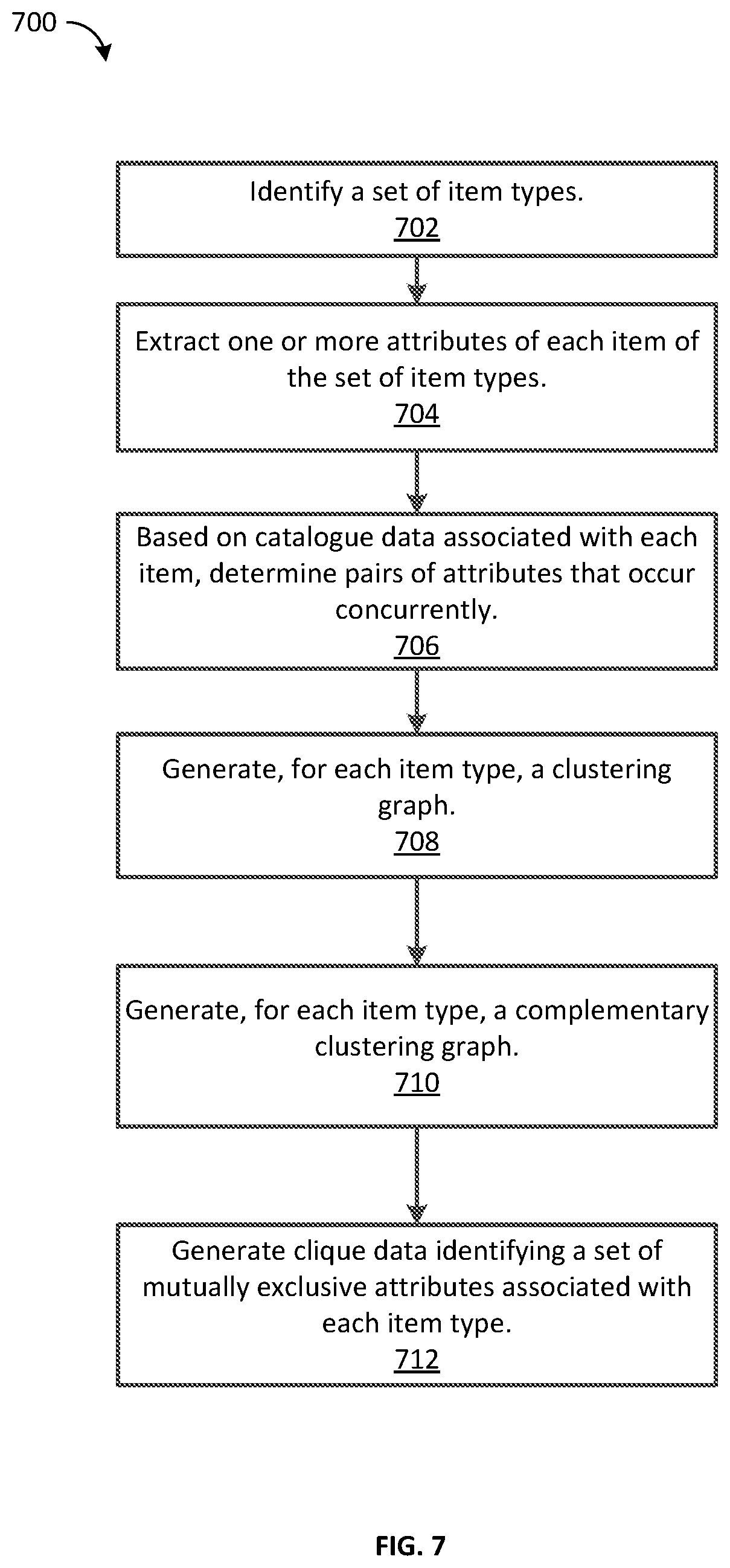 Patent US12620014 Figure 7 – System, method, and computer readable medium for determining attribute affinities for users