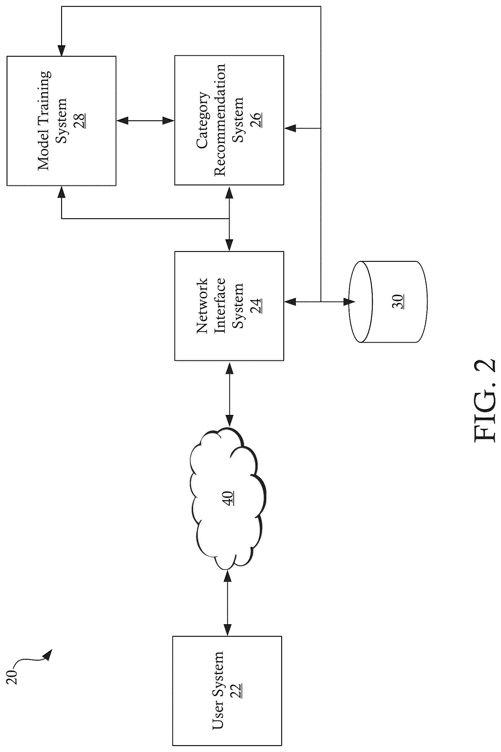 Patent US12620015 Figure 2 – System, non-transitory computer readable medum, and method for determining temporal loyalty