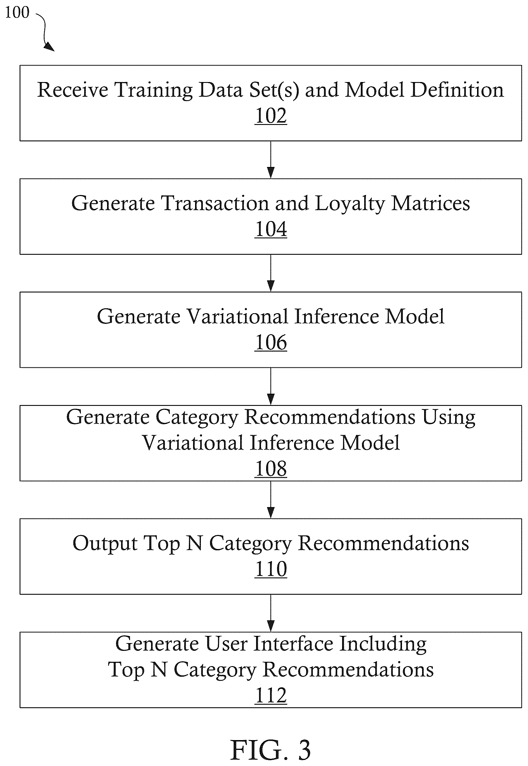 Patent US12620015 Figure 3 – System, non-transitory computer readable medum, and method for determining temporal loyalty