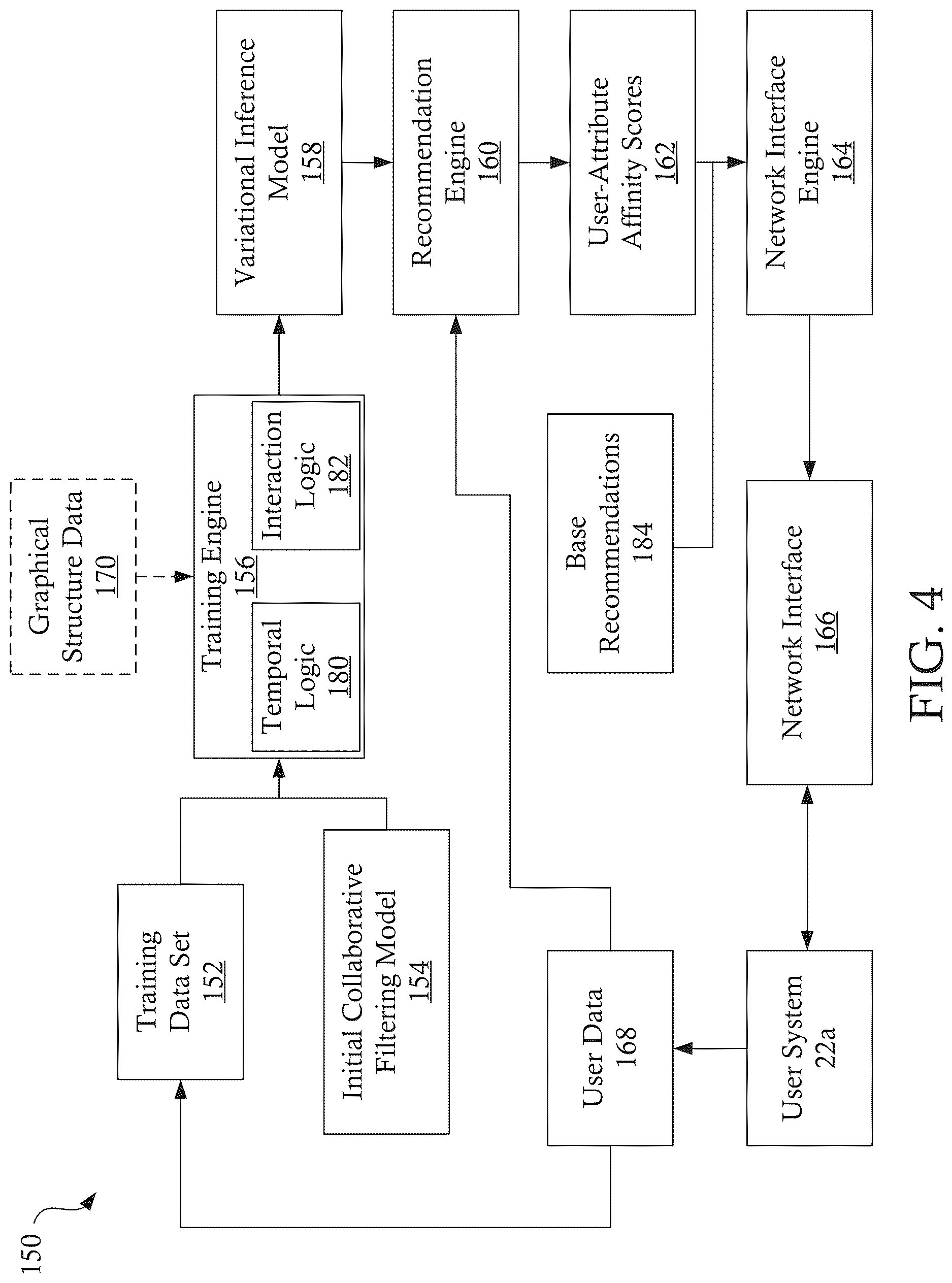 Patent US12620015 Figure 4 – System, non-transitory computer readable medum, and method for determining temporal loyalty