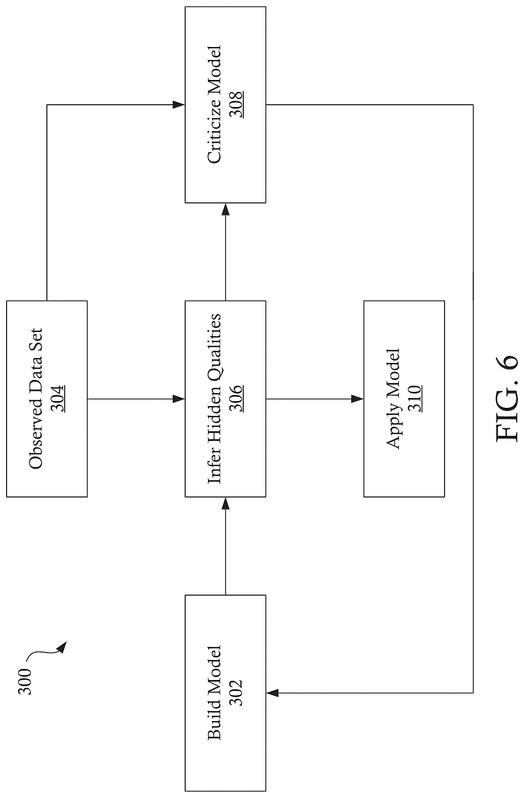 Patent US12620015 Figure 6 – System, non-transitory computer readable medum, and method for determining temporal loyalty
