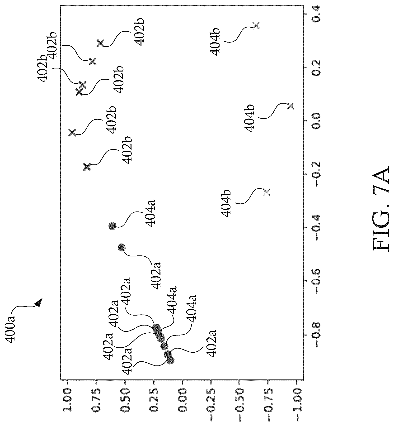 Patent US12620015 Figure 7 – System, non-transitory computer readable medum, and method for determining temporal loyalty