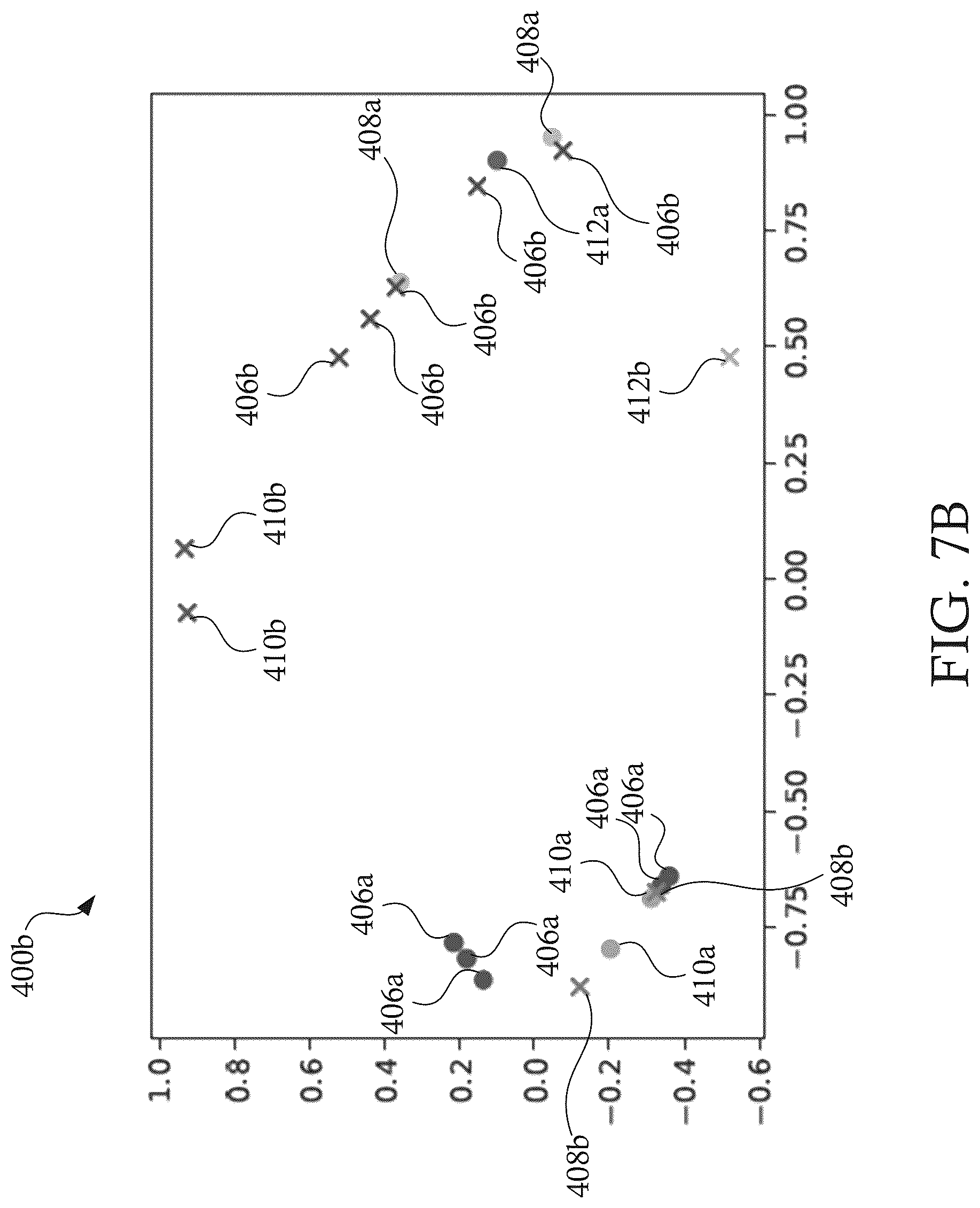Patent US12620015 Figure 8 – System, non-transitory computer readable medum, and method for determining temporal loyalty