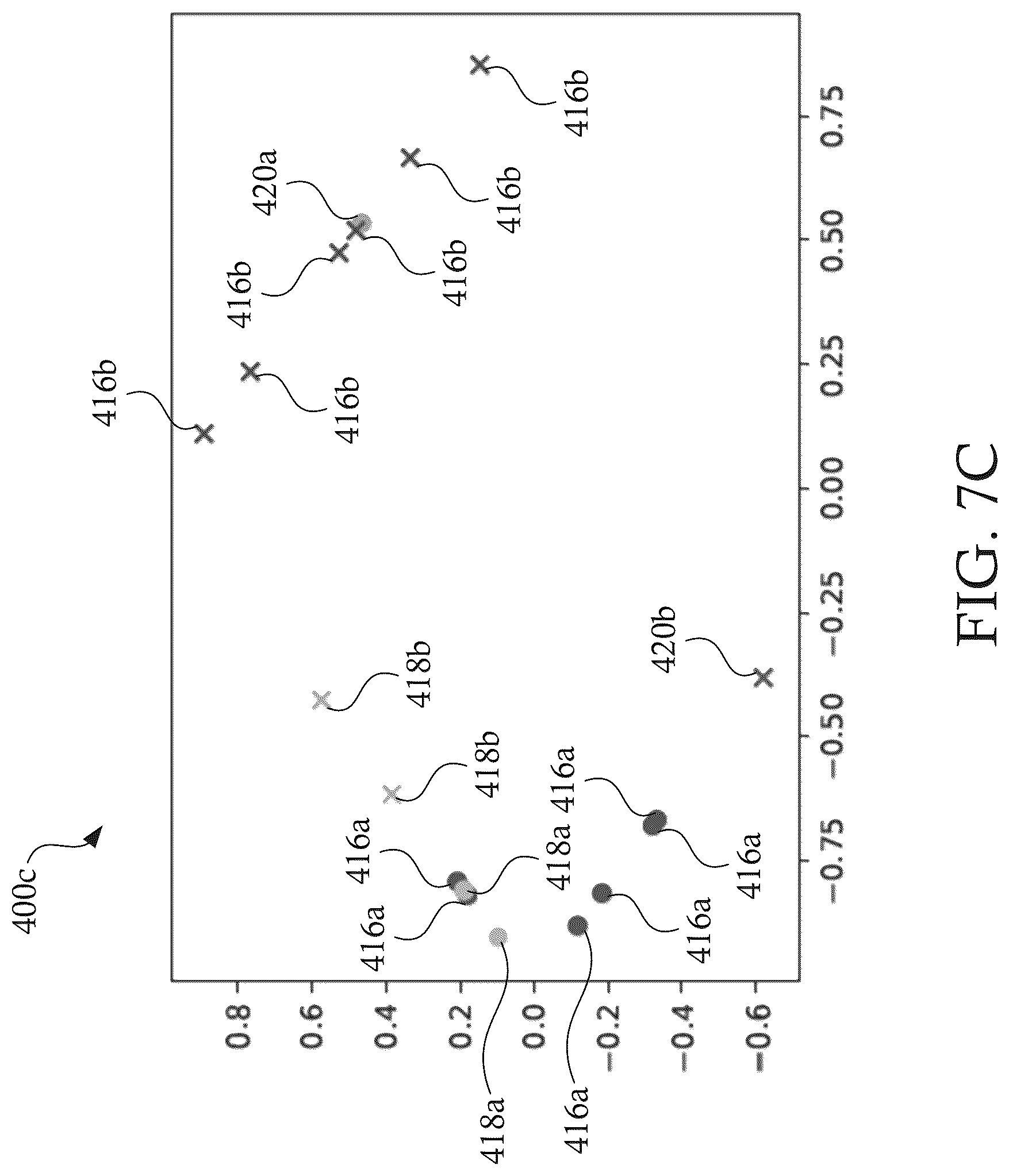 Patent US12620015 Figure 9 – System, non-transitory computer readable medum, and method for determining temporal loyalty