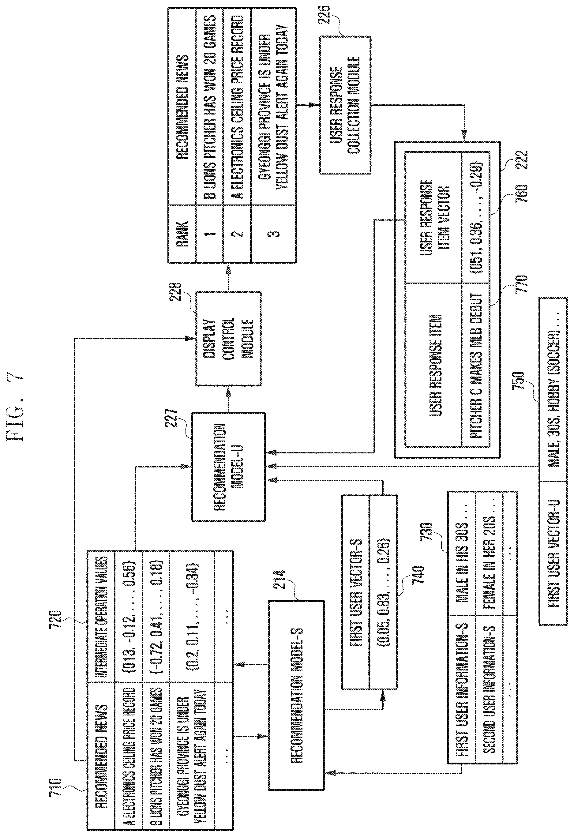 Patent US12620016 Figure 7 – Electronic device and method for recommending item to user