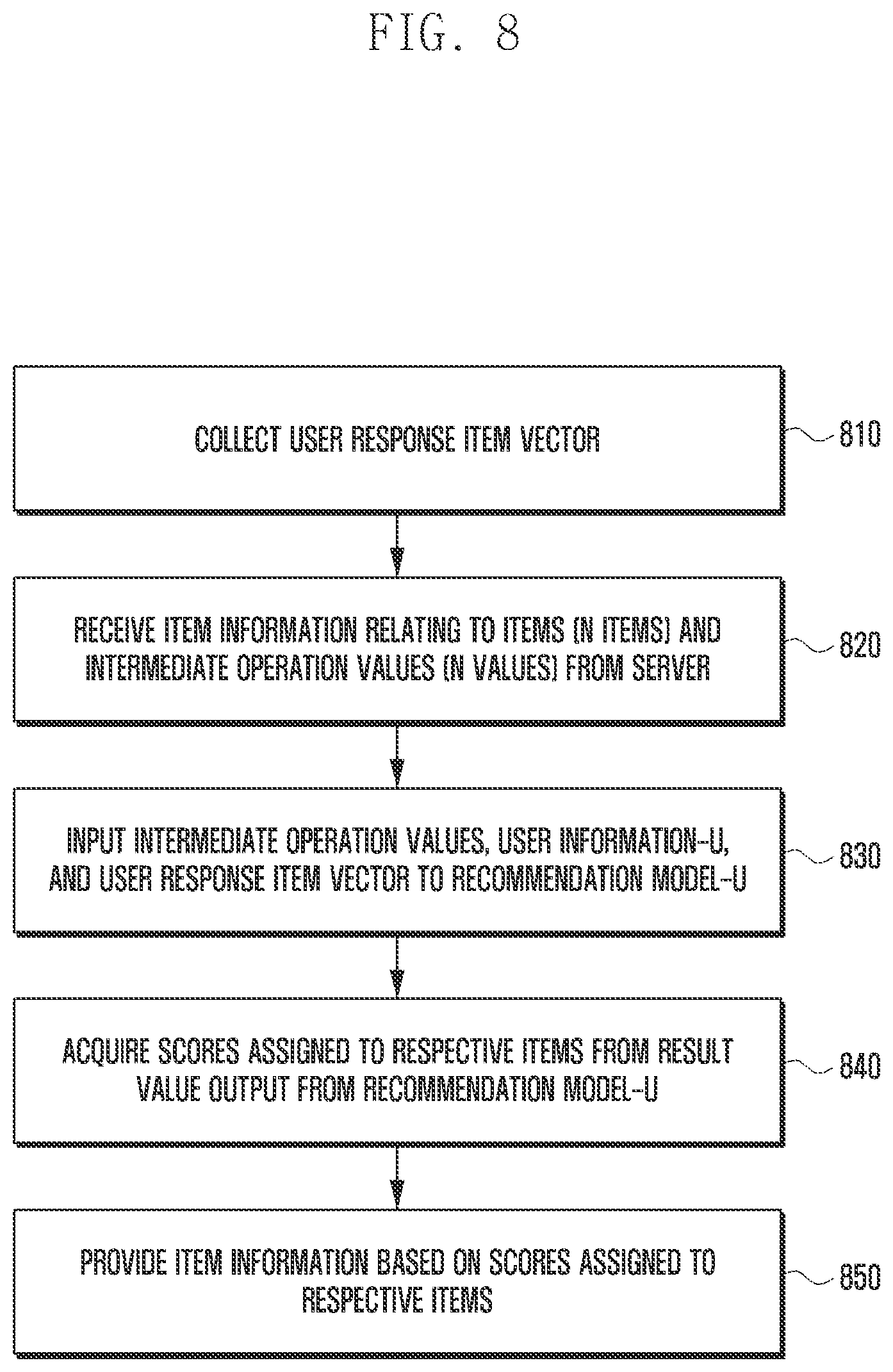 Patent US12620016 Figure 8 – Electronic device and method for recommending item to user