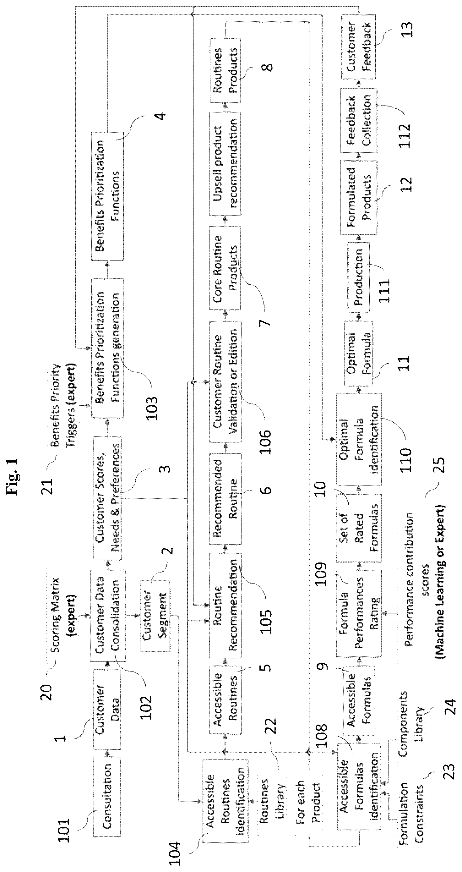 Patent US12620017 Figure 1 – Systems and methods for formulating custom cosmetic and personal care products for an individual