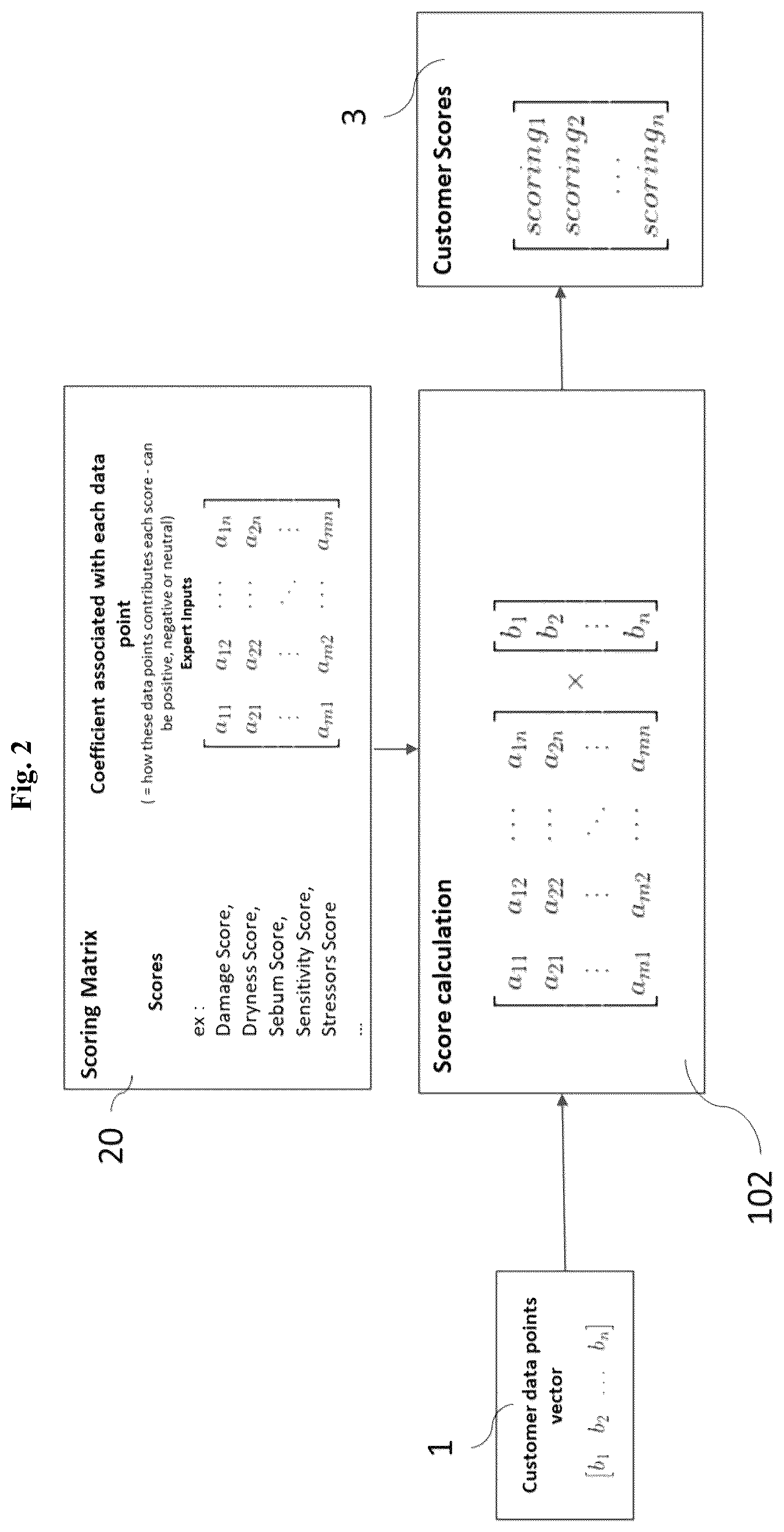 Patent US12620017 Figure 2 – Systems and methods for formulating custom cosmetic and personal care products for an individual