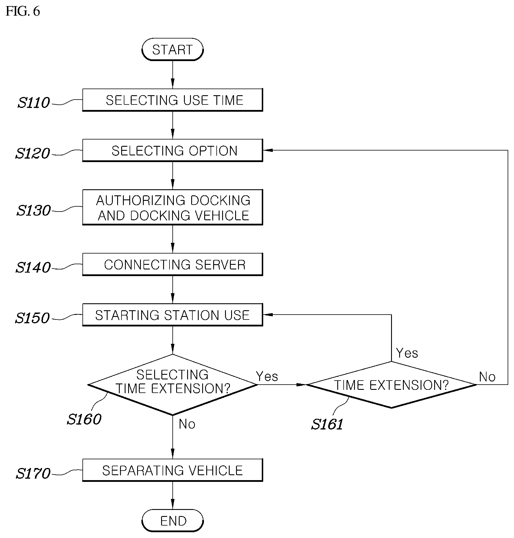 Patent US12620018 Figure 6 – System for docking vehicle to building and control method of the same