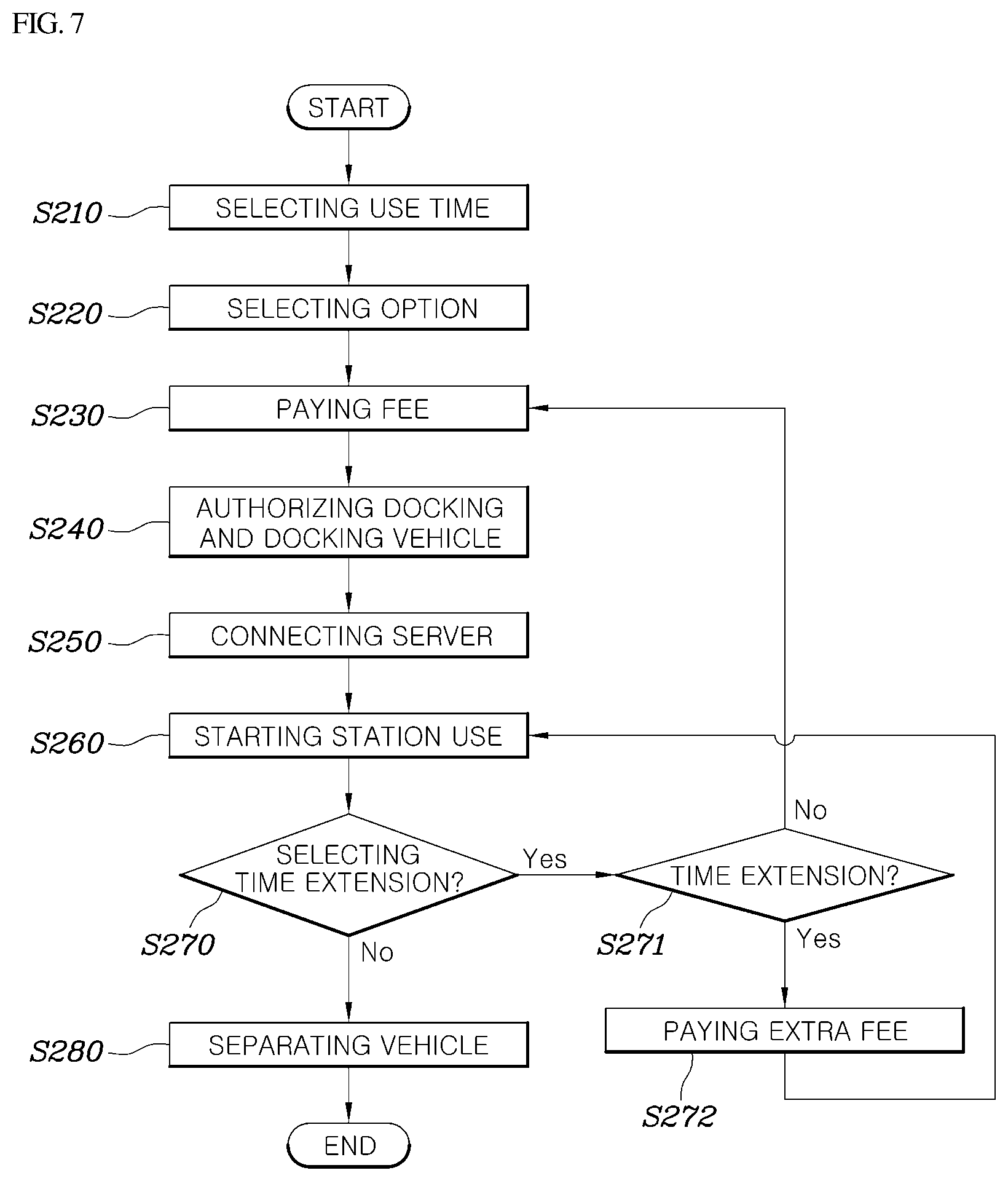 Patent US12620018 Figure 7 – System for docking vehicle to building and control method of the same