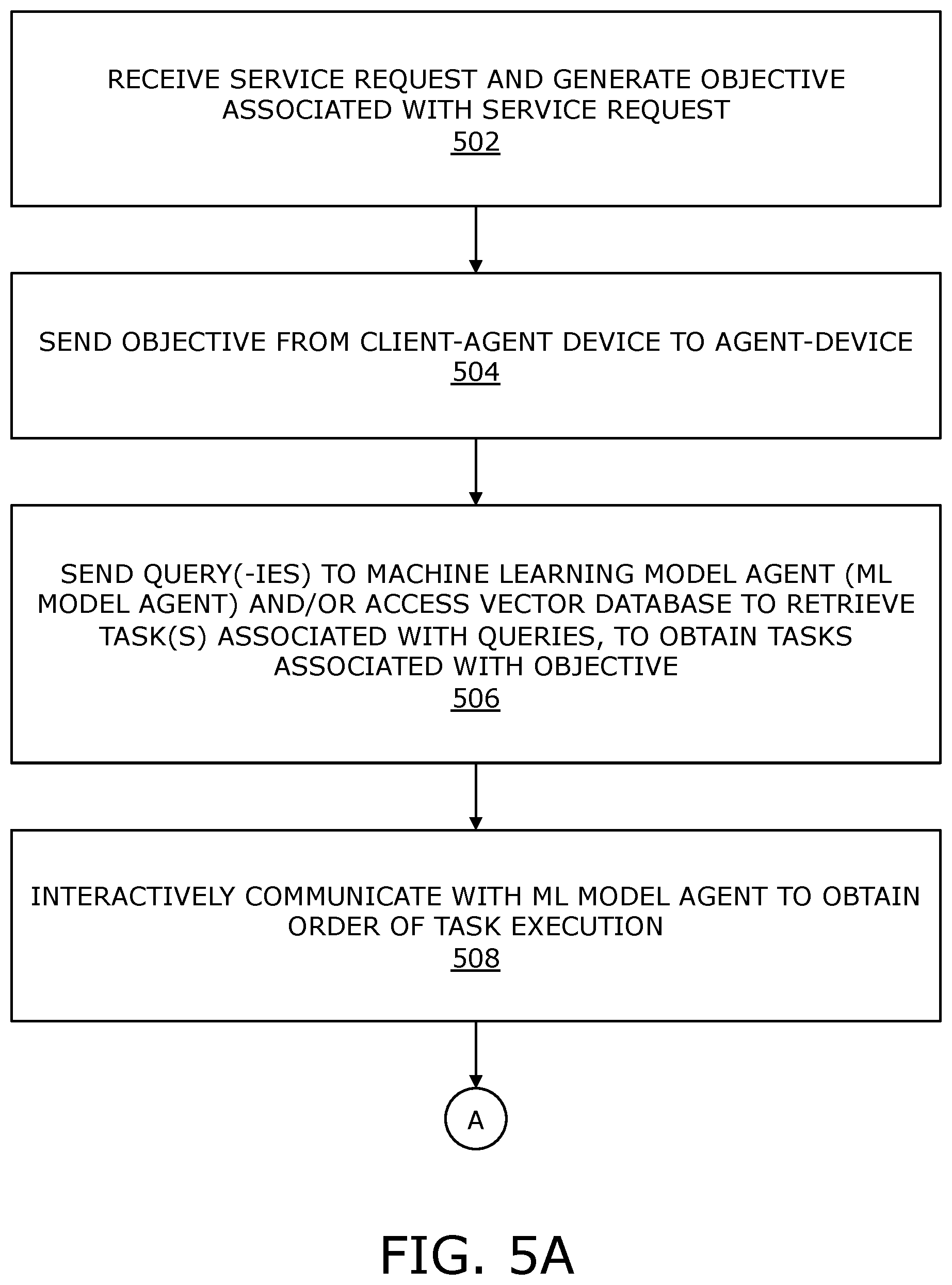 Patent US12620019 Figure 4 – System and method enabling application of autonomous agents