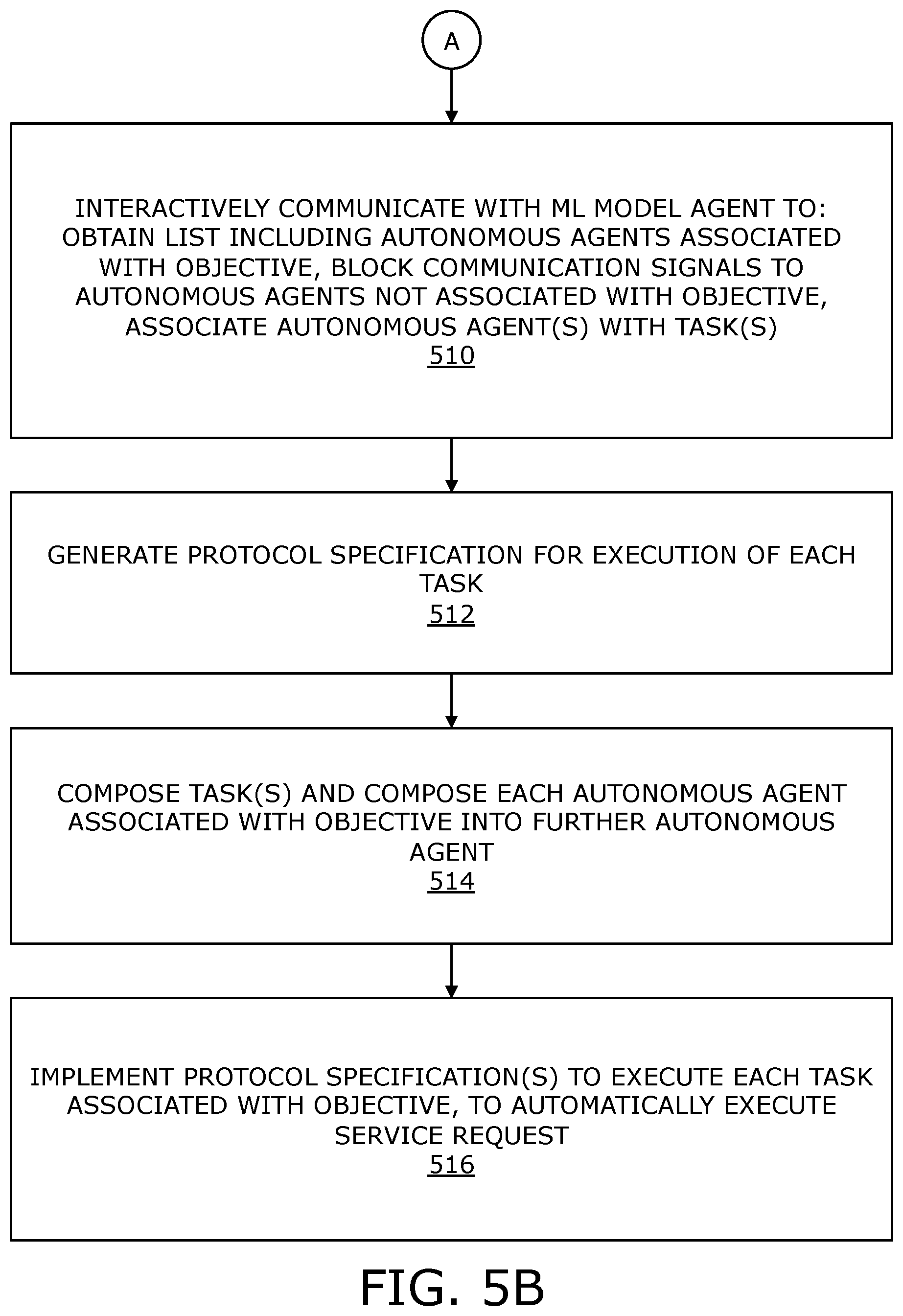 Patent US12620019 Figure 5 – System and method enabling application of autonomous agents
