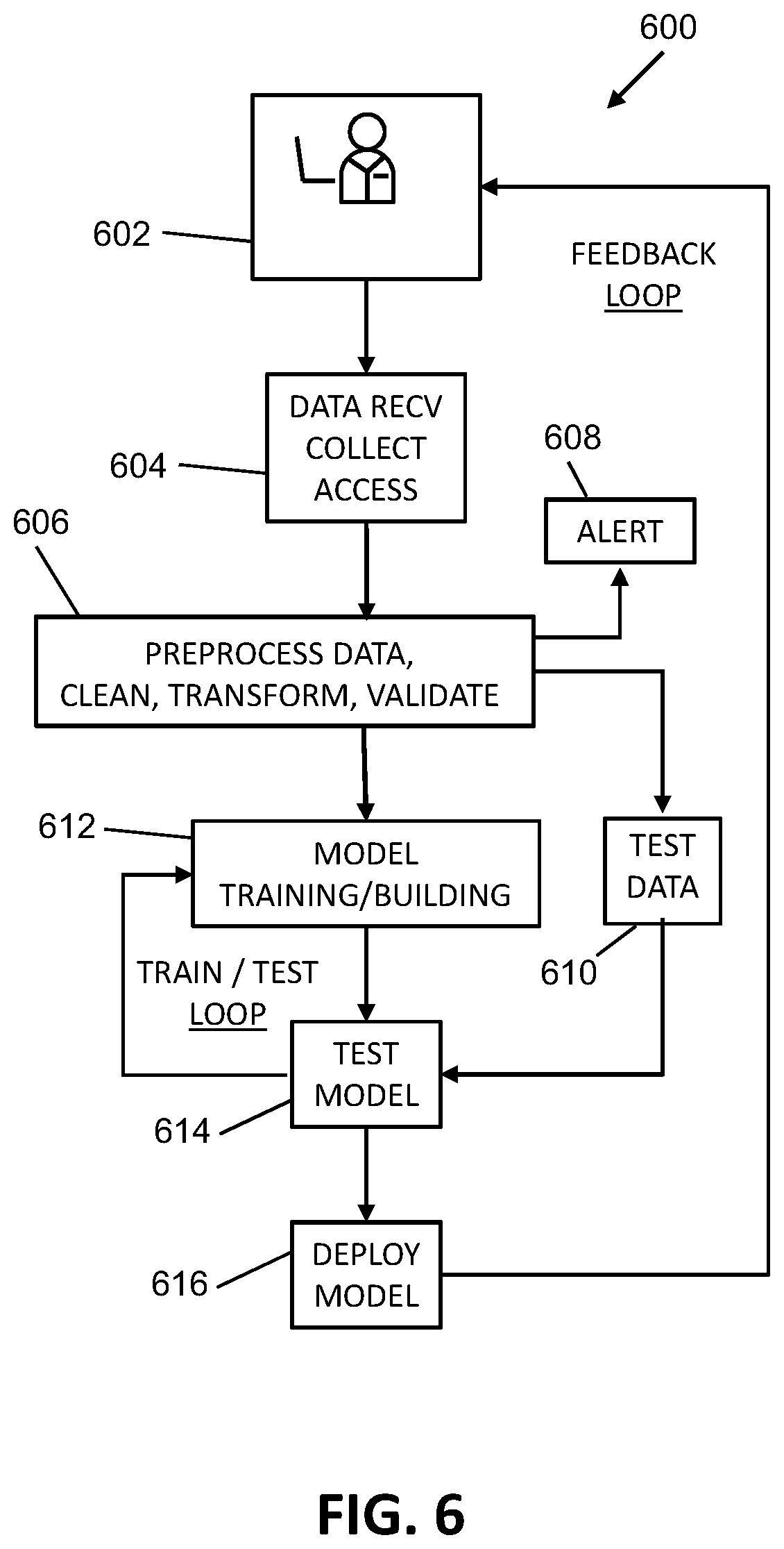 Patent US12620020 Figure 6 – Applying provisional resource utilization thresholds