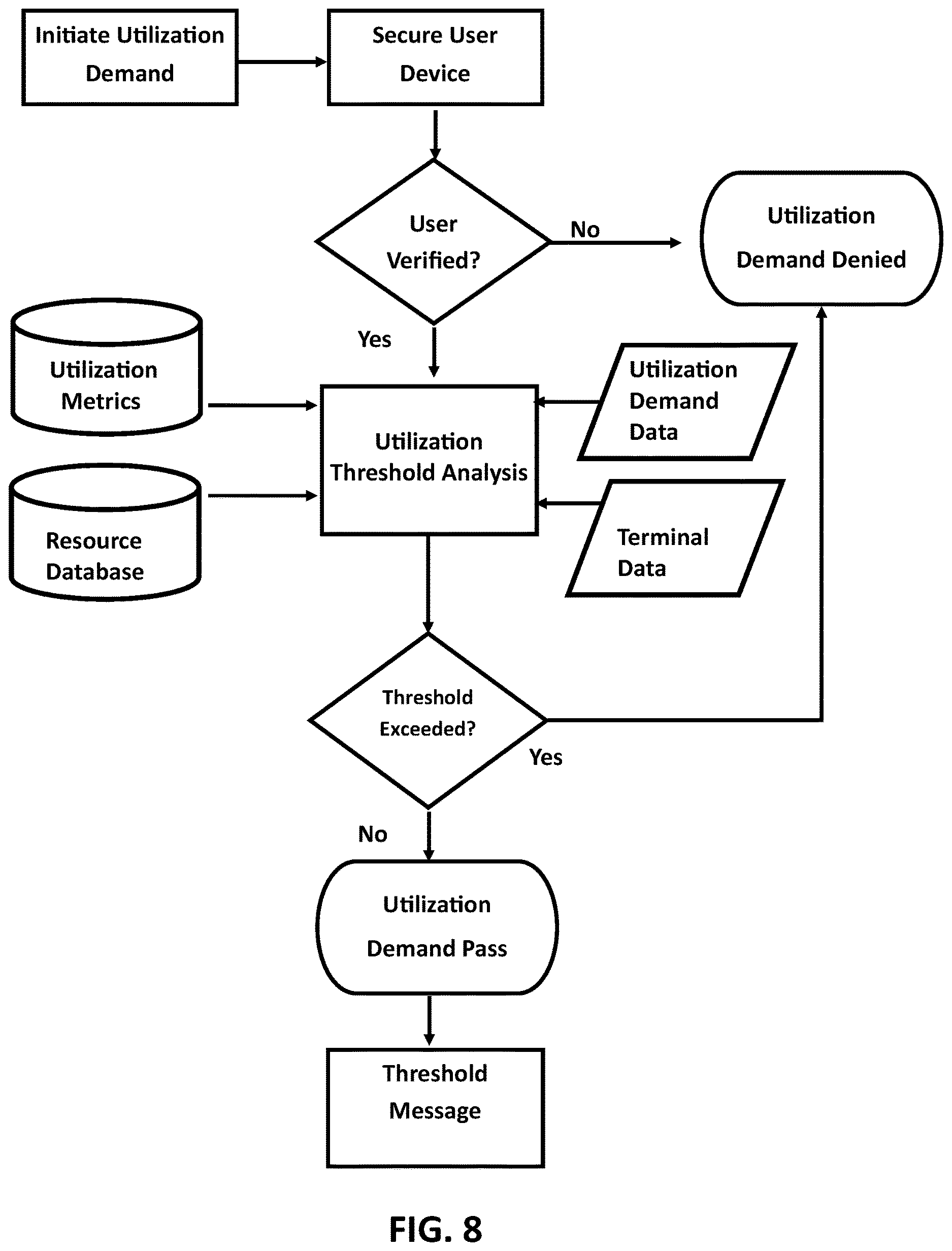 Patent US12620020 Figure 8 – Applying provisional resource utilization thresholds
