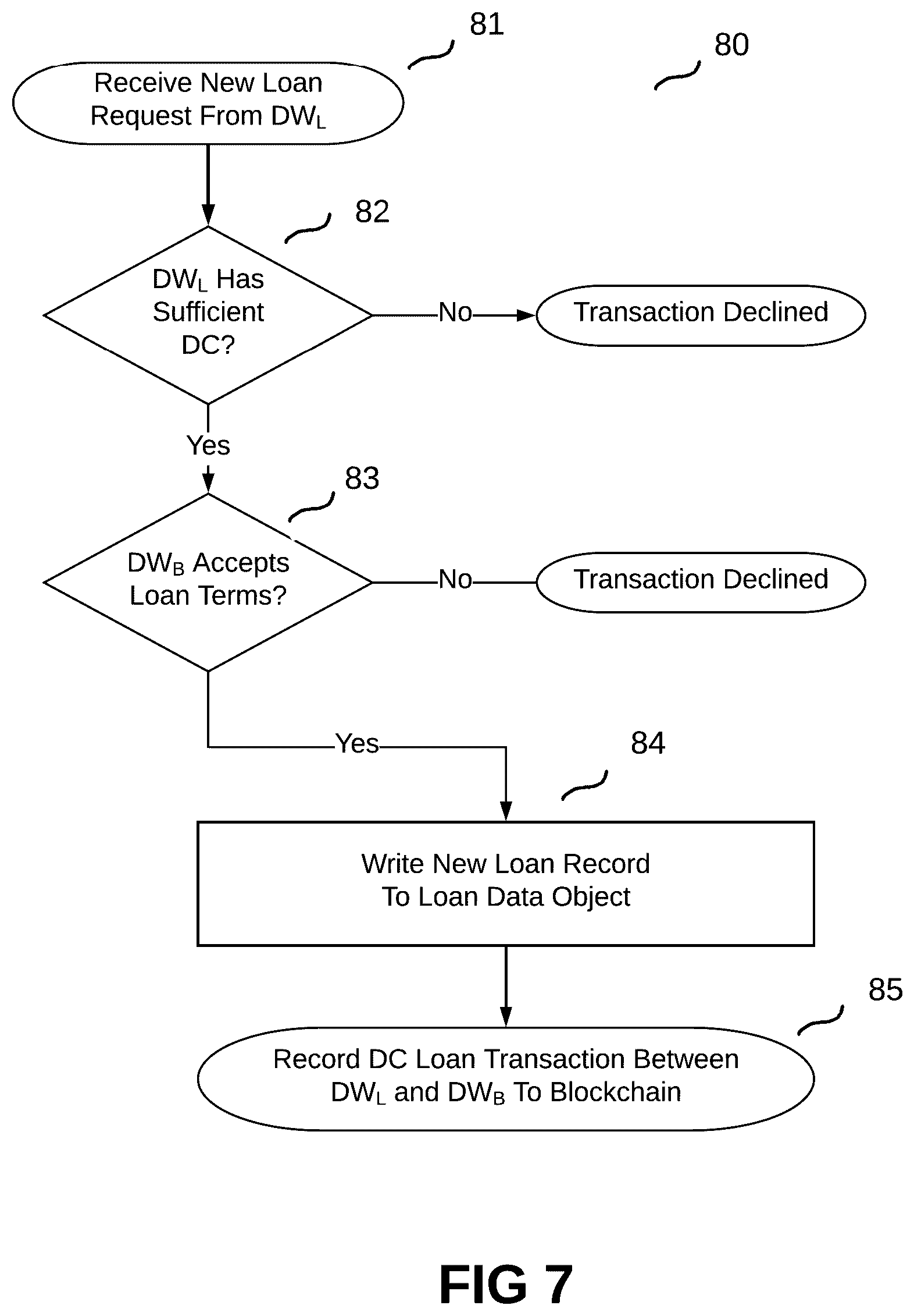 Patent US12620021 Figure 4 – Blockchain digital cryptocurrency loan system