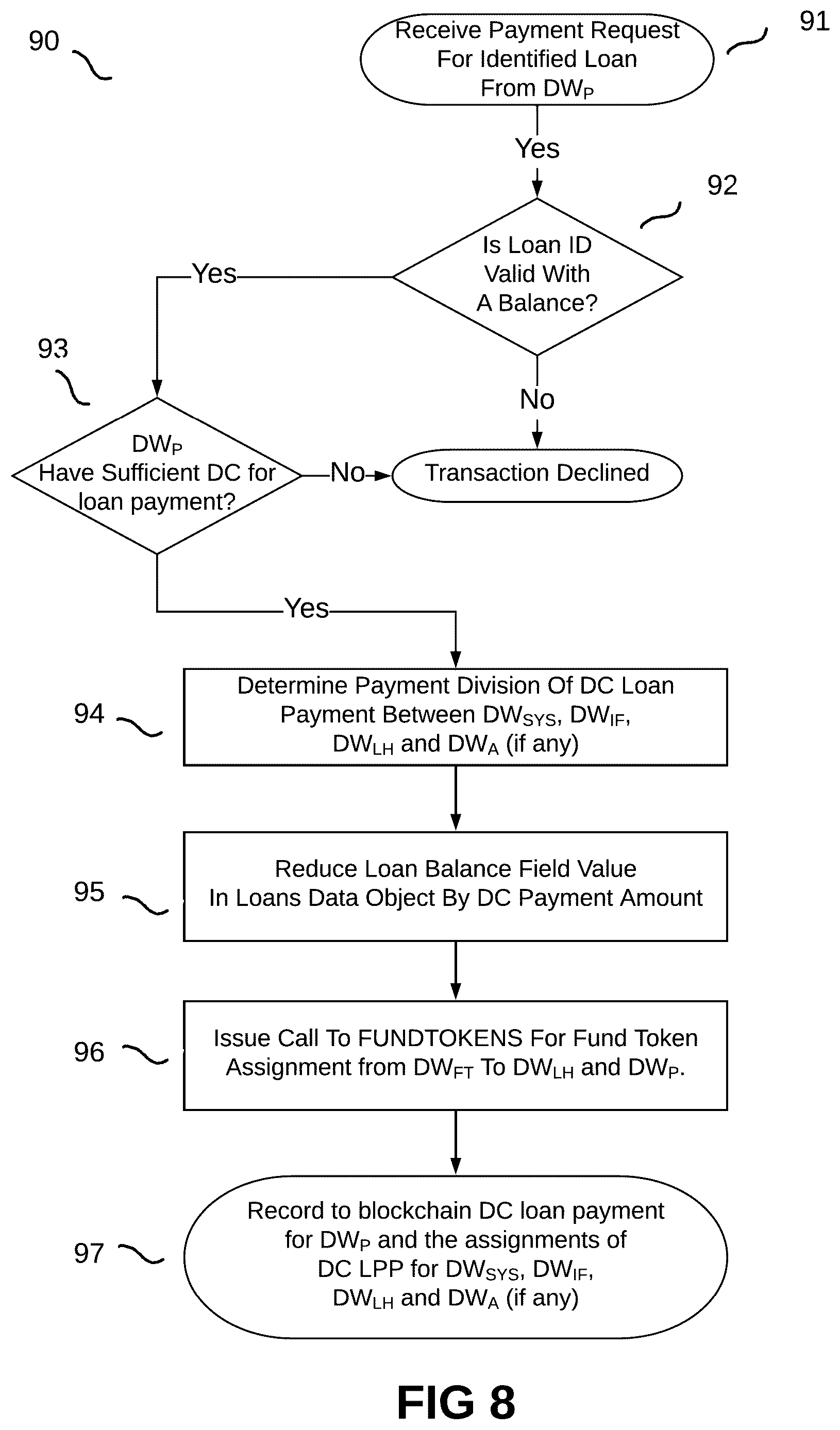 Patent US12620021 Figure 5 – Blockchain digital cryptocurrency loan system