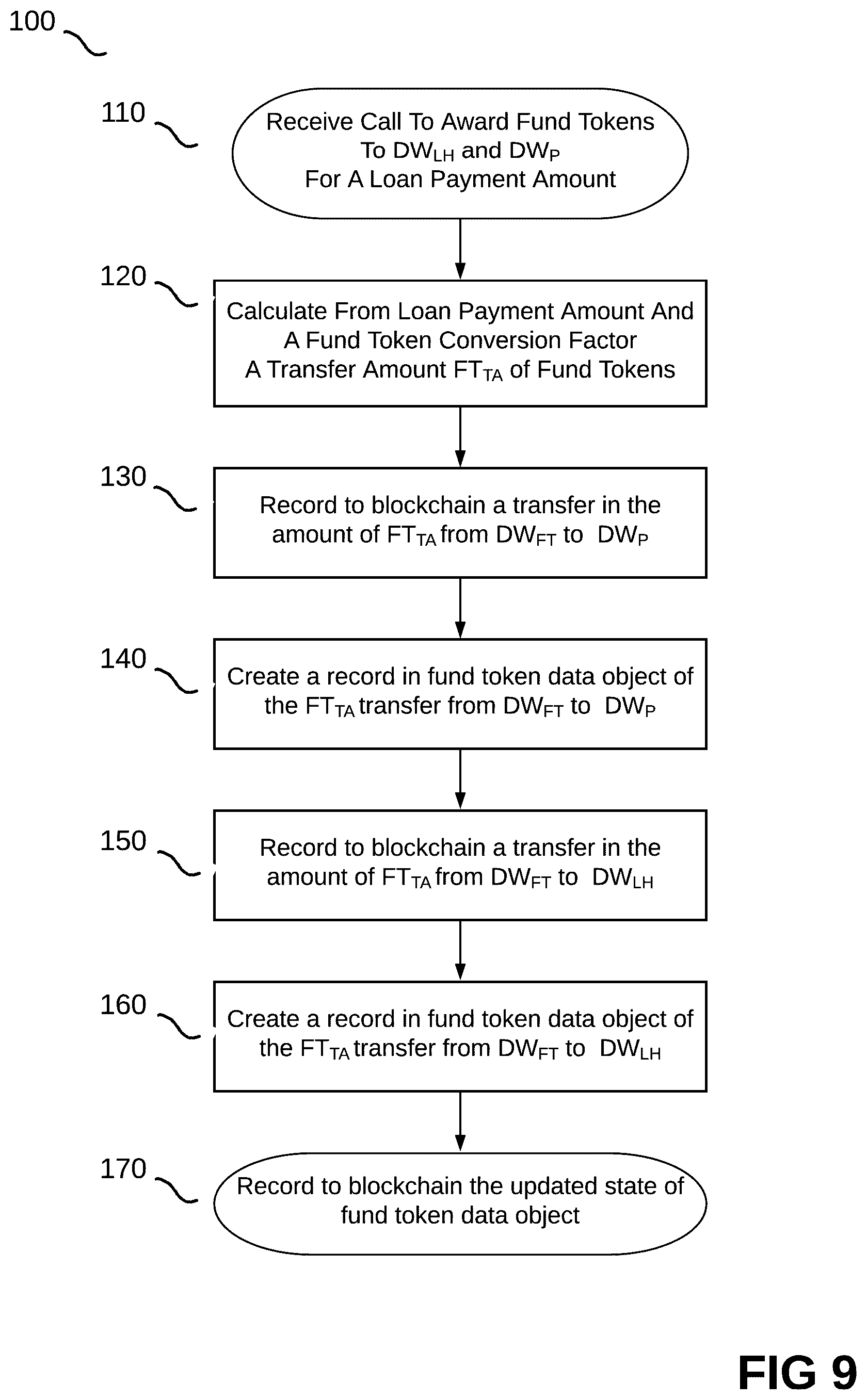 Patent US12620021 Figure 6 – Blockchain digital cryptocurrency loan system
