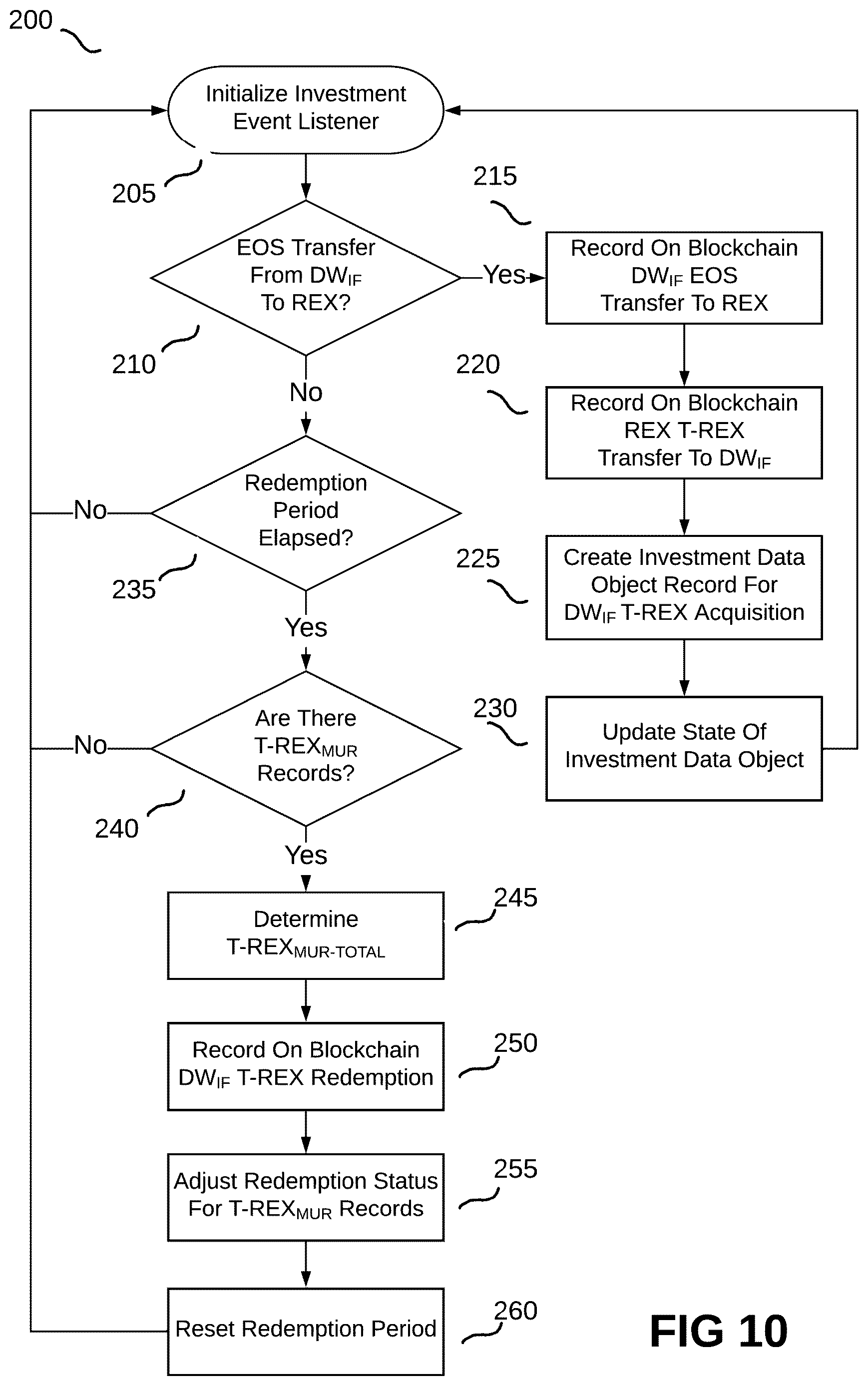 Patent US12620021 Figure 7 – Blockchain digital cryptocurrency loan system