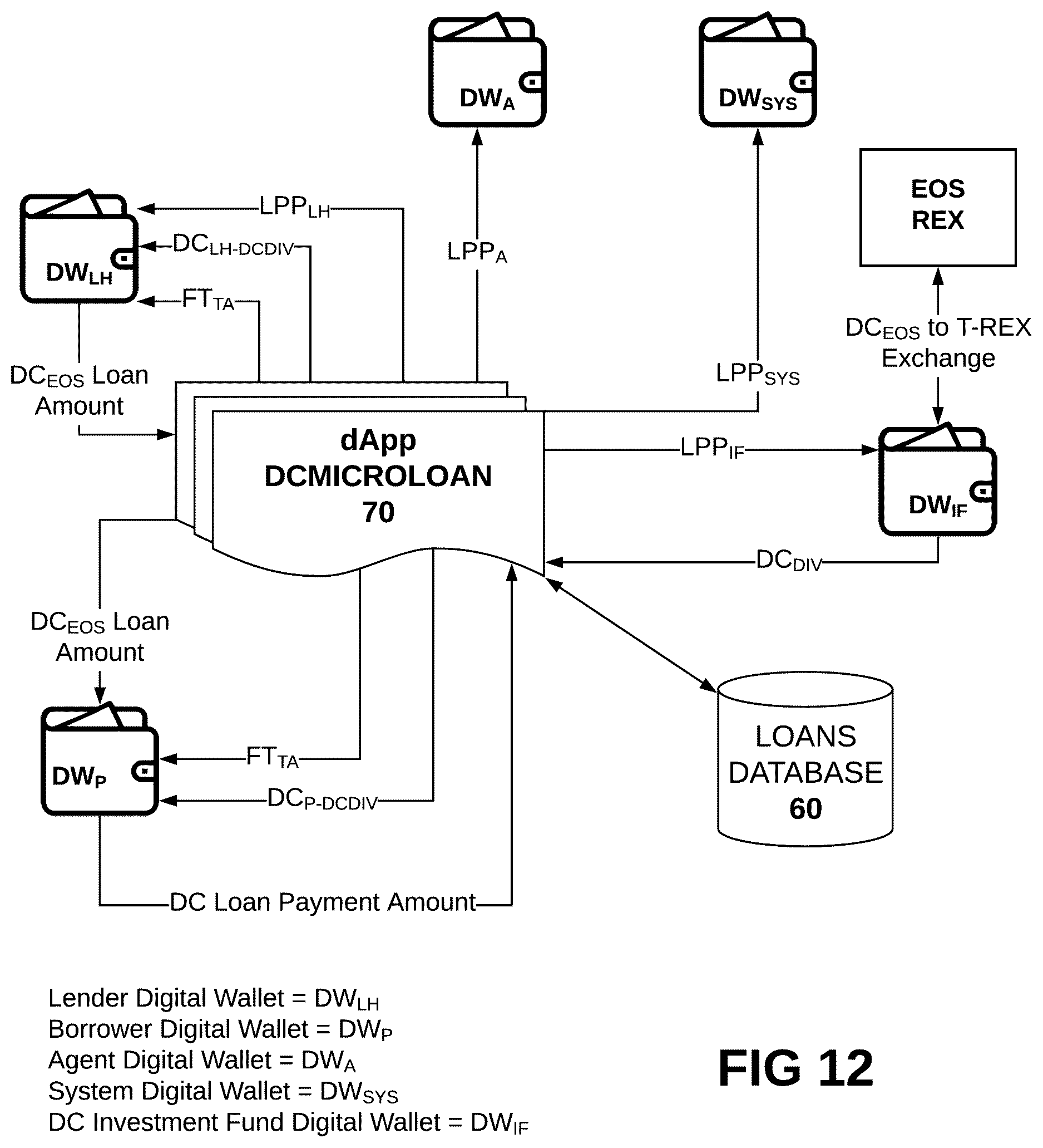 Patent US12620021 Figure 9 – Blockchain digital cryptocurrency loan system