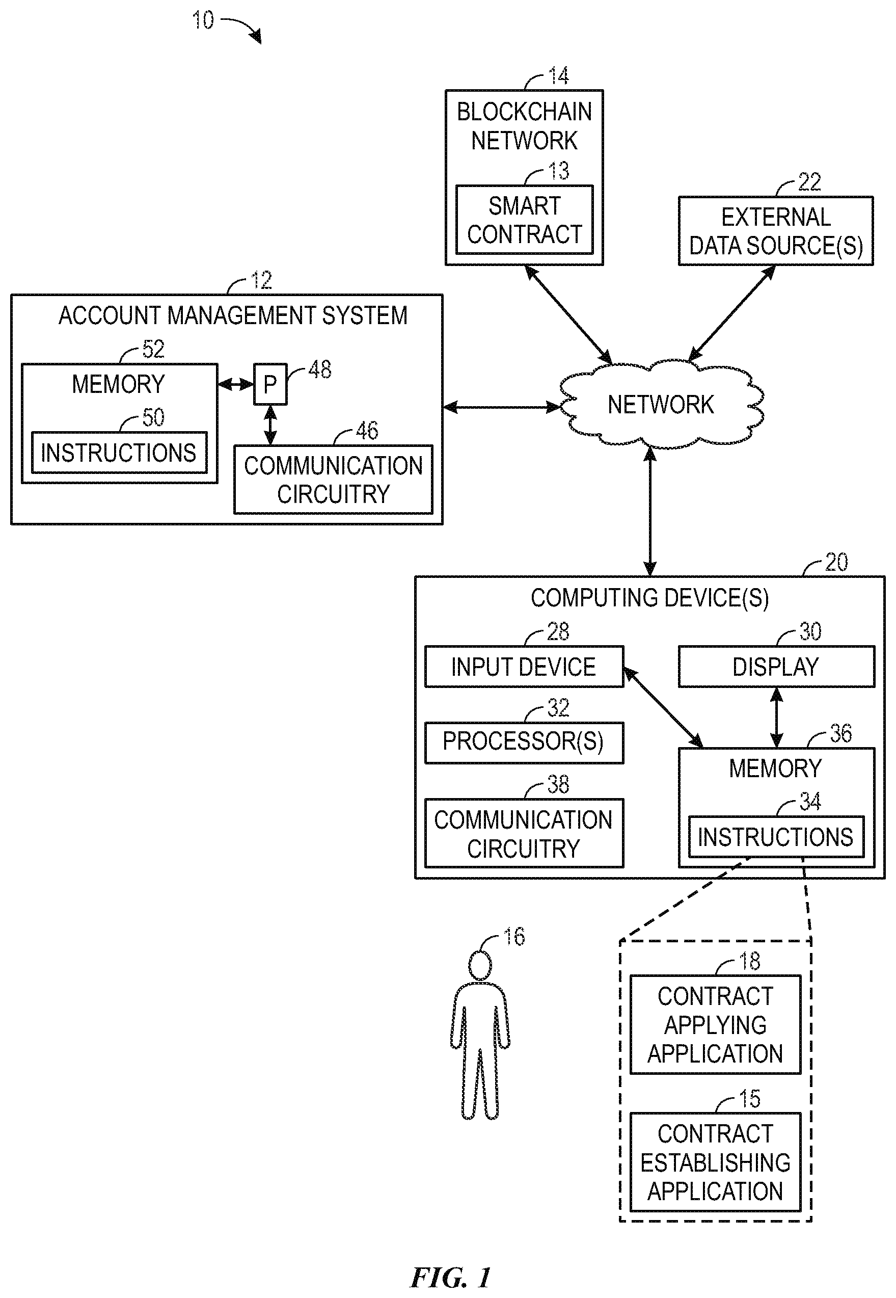 Patent US12620023 Figure 1 – Smart contract managed company bank account