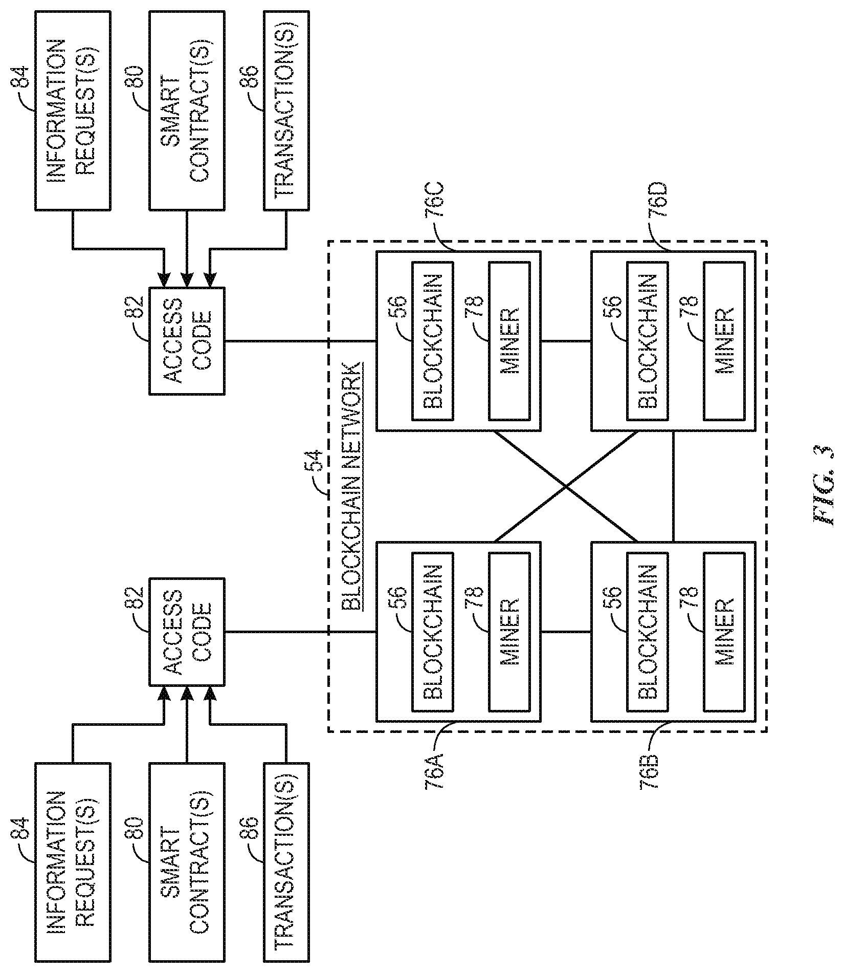 Patent US12620023 Figure 3 – Smart contract managed company bank account