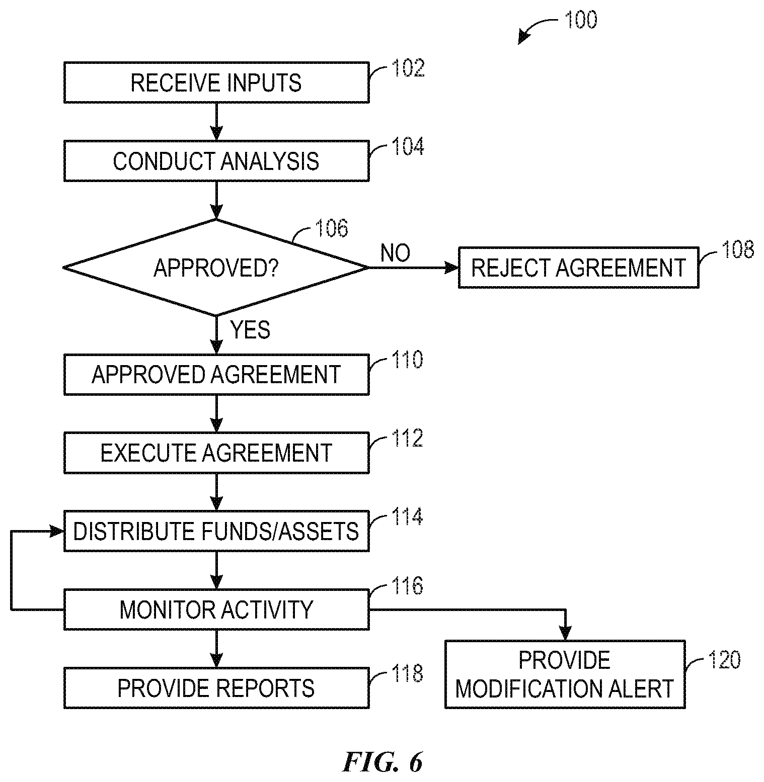 Patent US12620023 Figure 5 – Smart contract managed company bank account