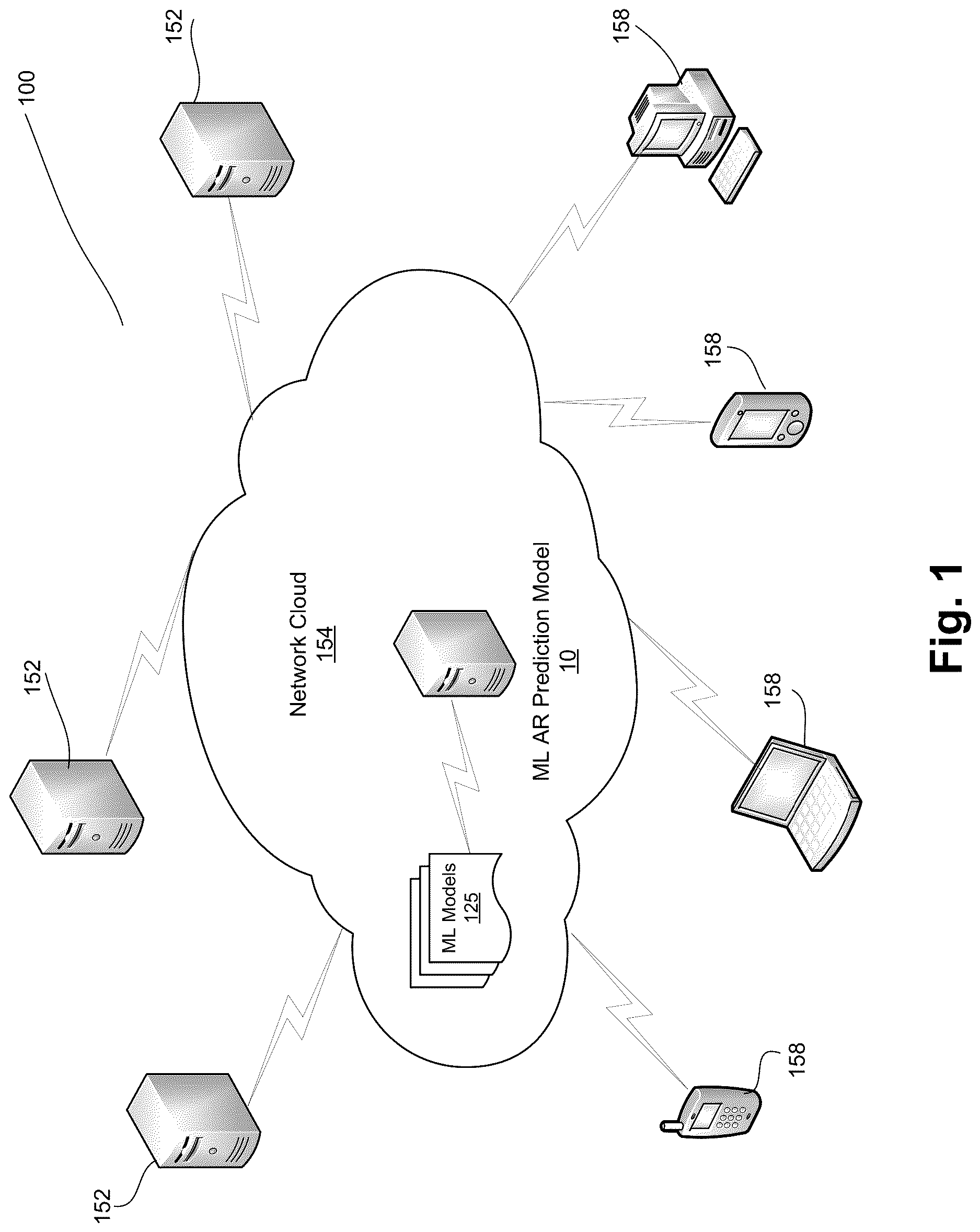 Patent US12620025 Figure 1 – Machine learning model selection for accounts receivable predictions