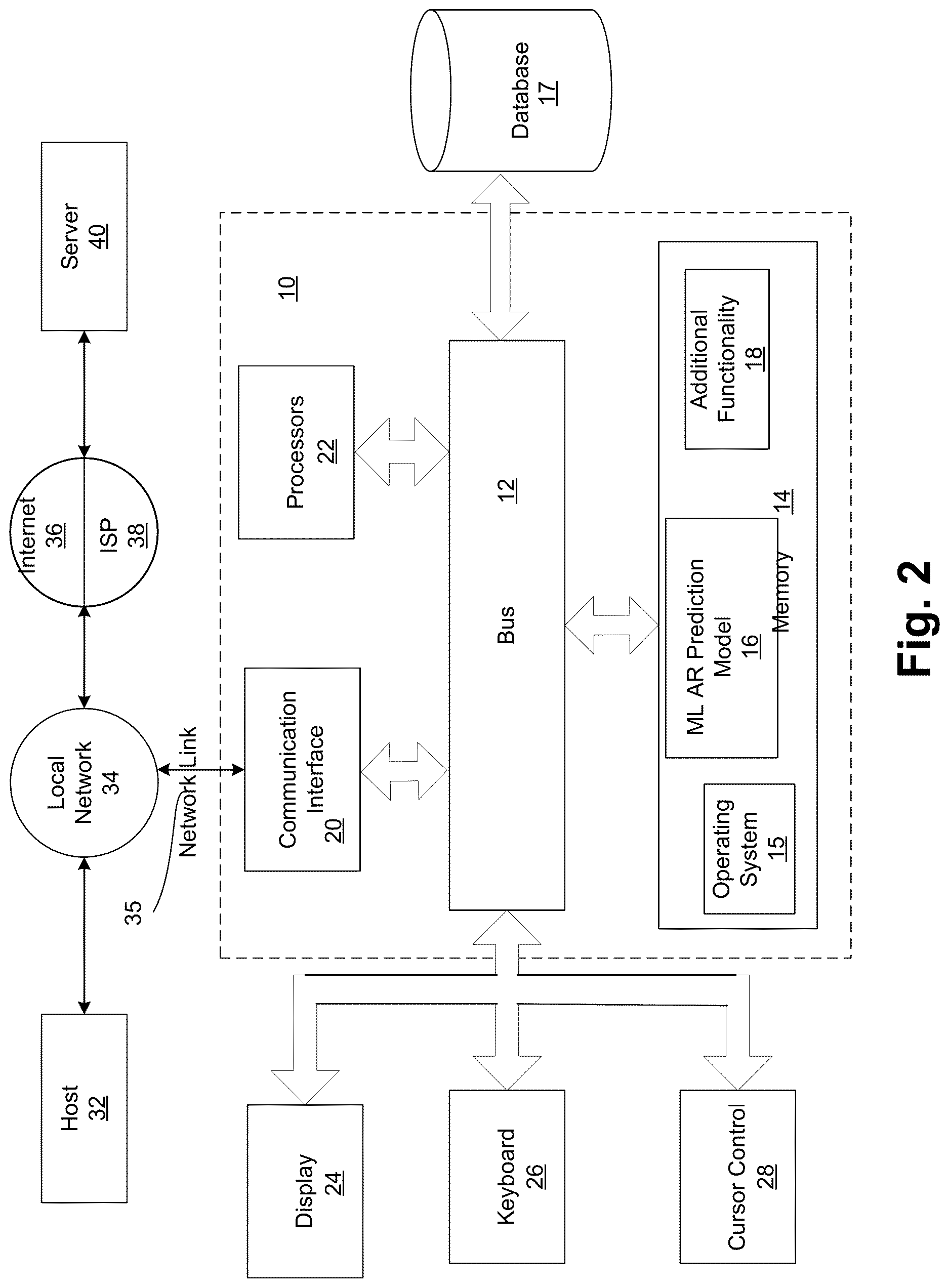 Patent US12620025 Figure 2 – Machine learning model selection for accounts receivable predictions