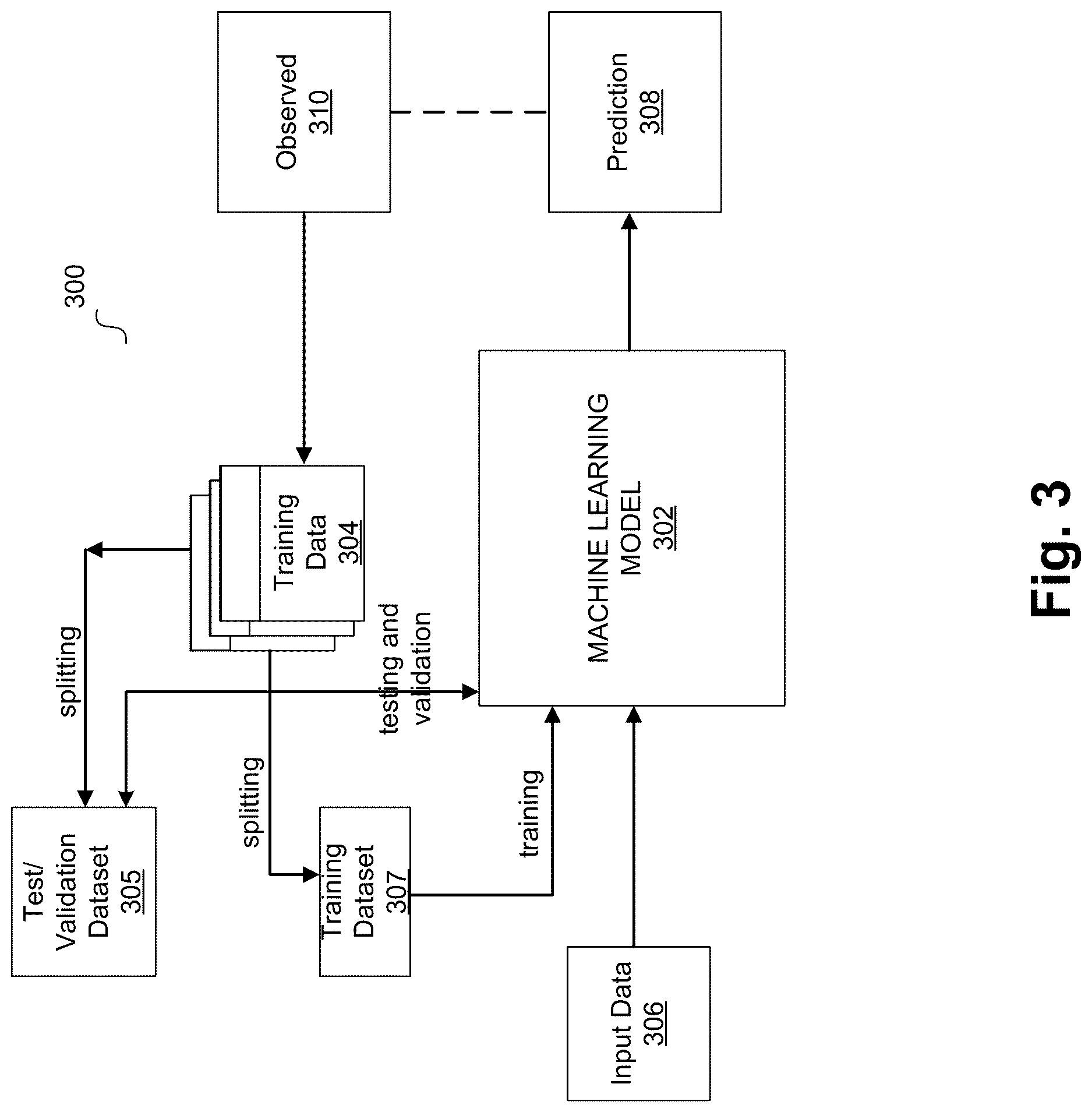 Patent US12620025 Figure 3 – Machine learning model selection for accounts receivable predictions