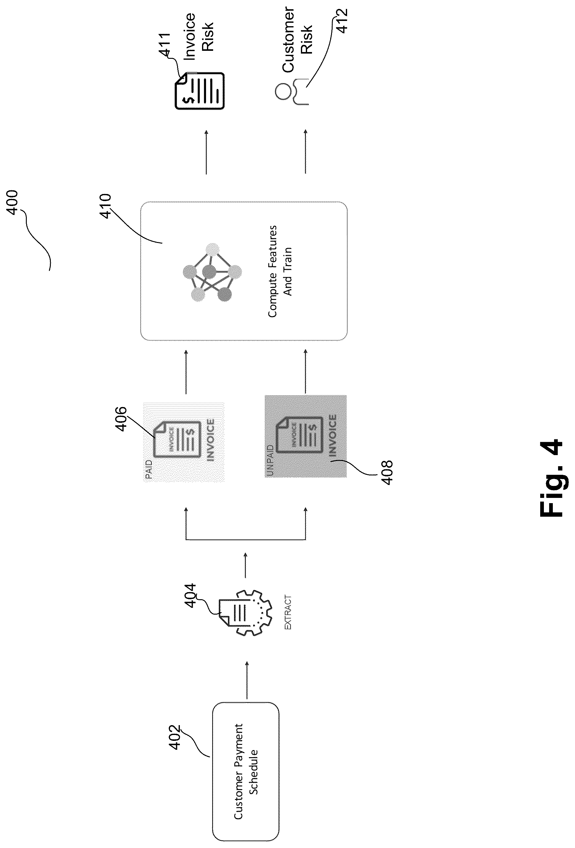 Patent US12620025 Figure 4 – Machine learning model selection for accounts receivable predictions