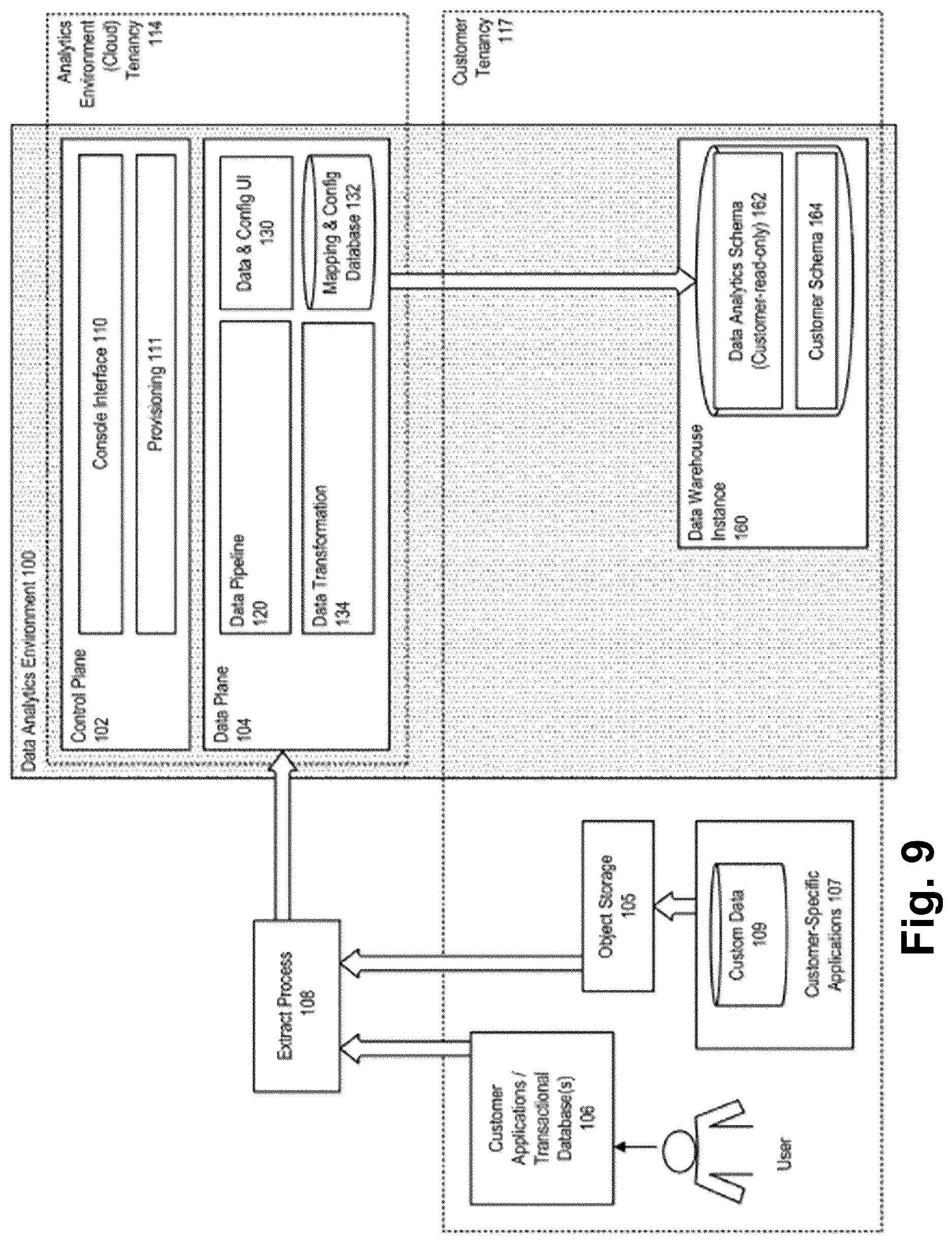 Patent US12620025 Figure 9 – Machine learning model selection for accounts receivable predictions
