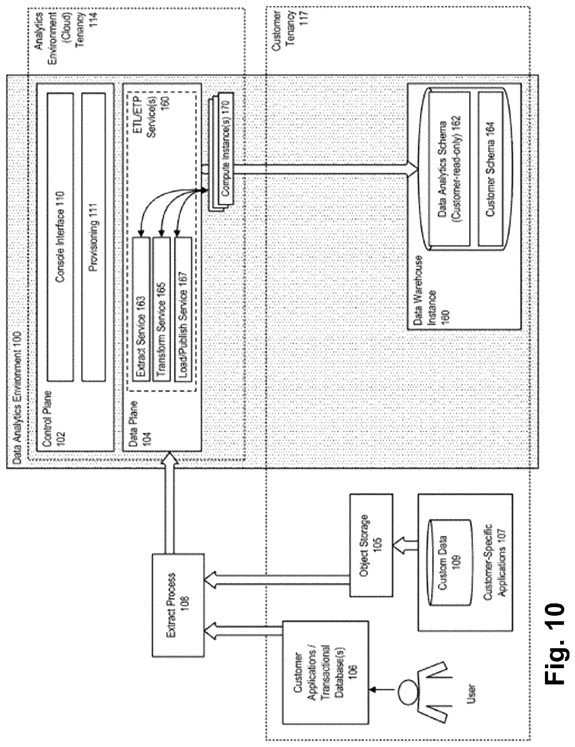 Patent US12620025 Figure 10 – Machine learning model selection for accounts receivable predictions