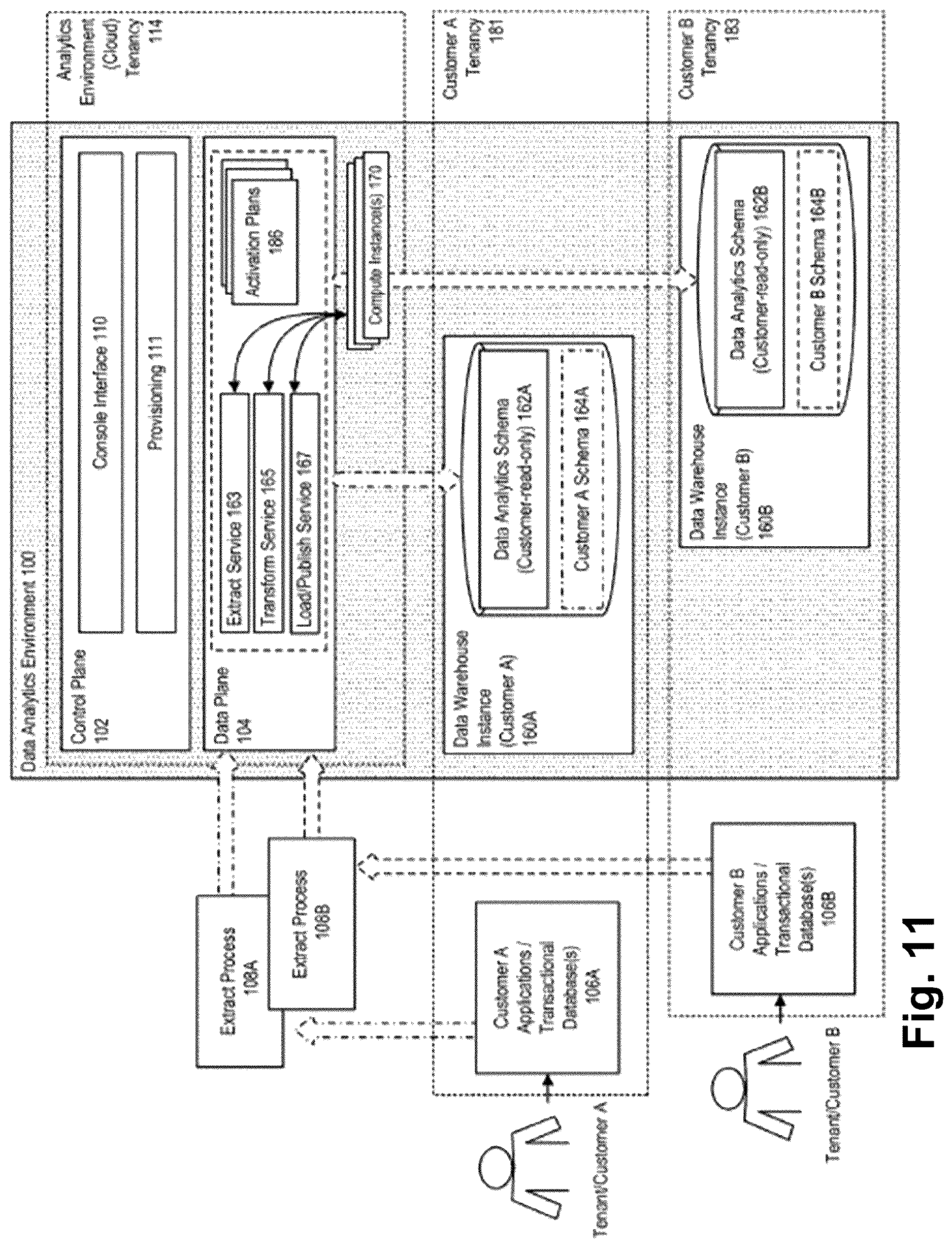Patent US12620025 Figure 11 – Machine learning model selection for accounts receivable predictions