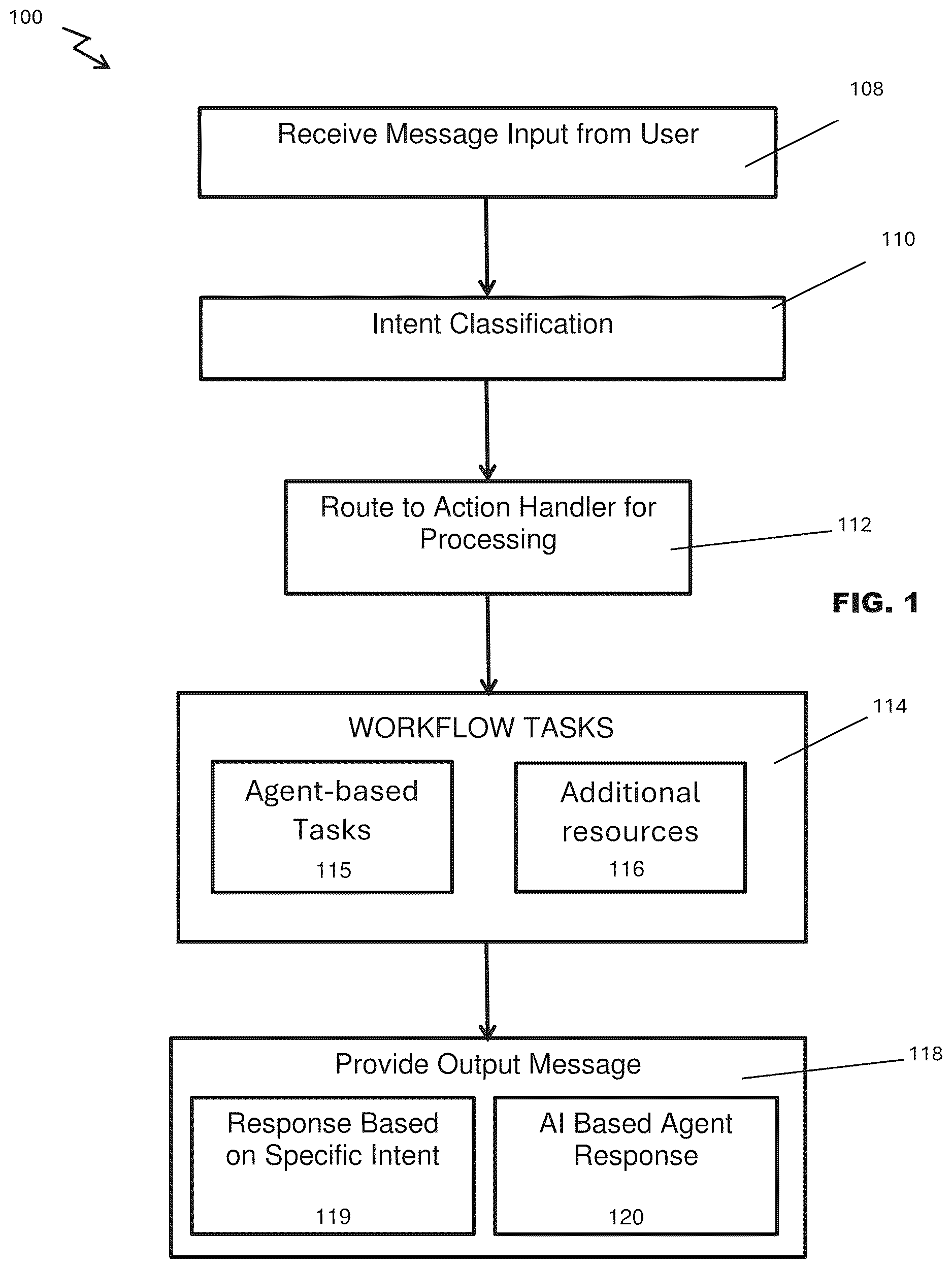 Patent US12620026 Figure 1 – Agentic framework for intent-driven responses in computer-based mortgage systems
